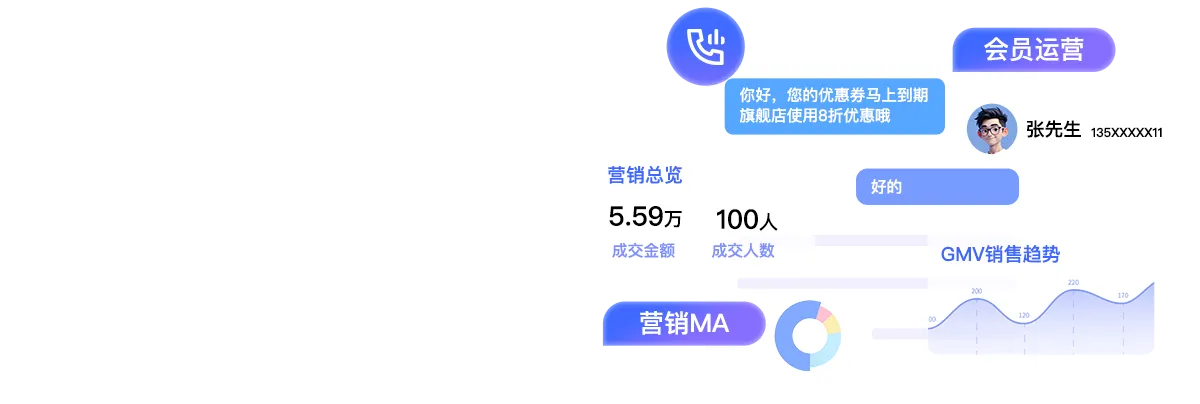 京东电商客户 CRM 运营平台