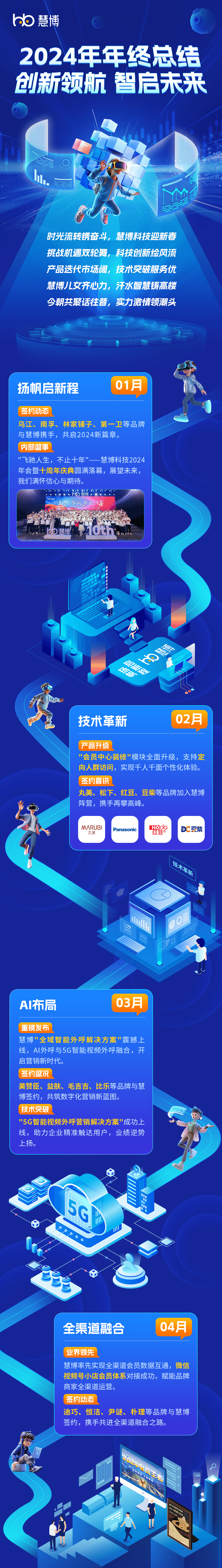 慧博科技2024年年终总结 | 创新领航，智启未来