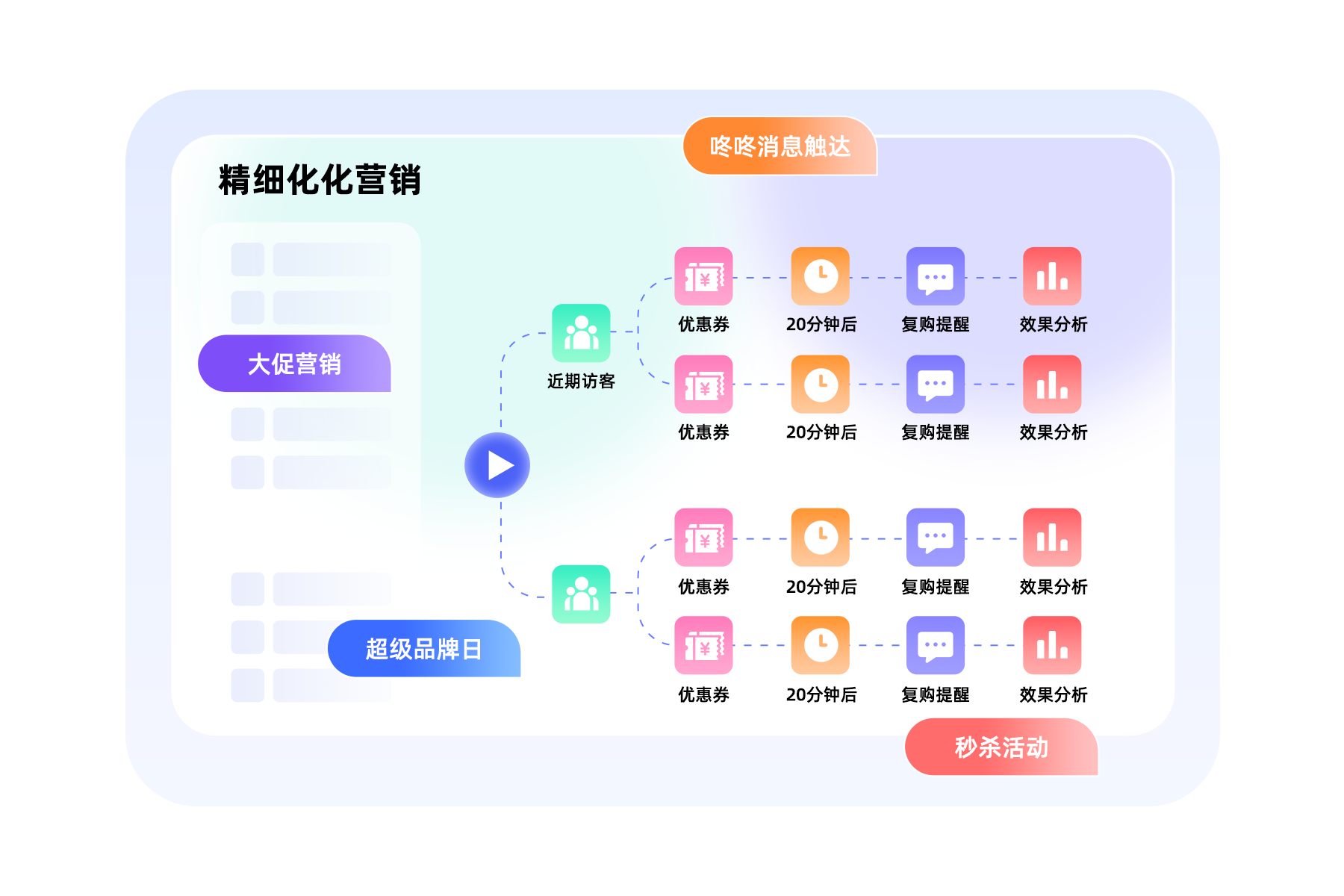 集客CRM（京东版）