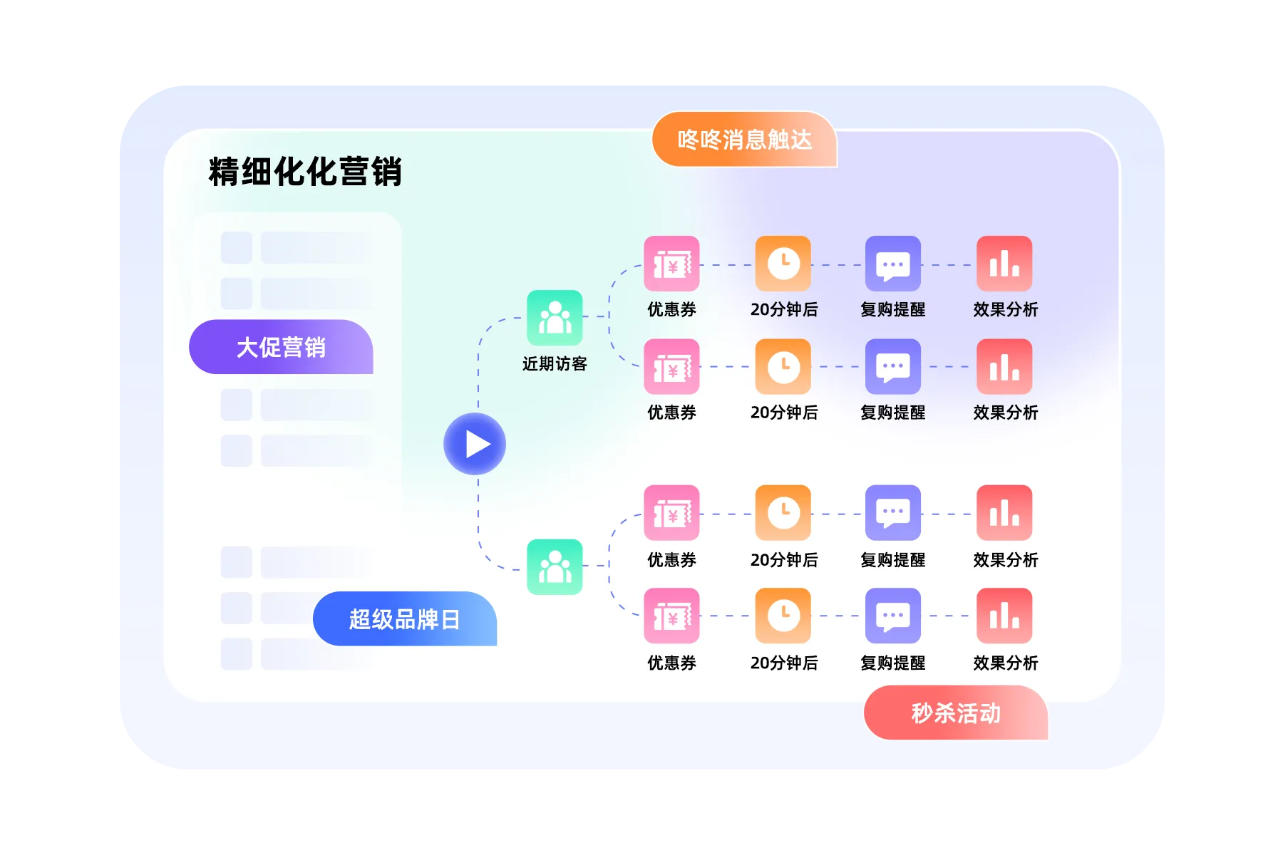 集客CRM（京东版）