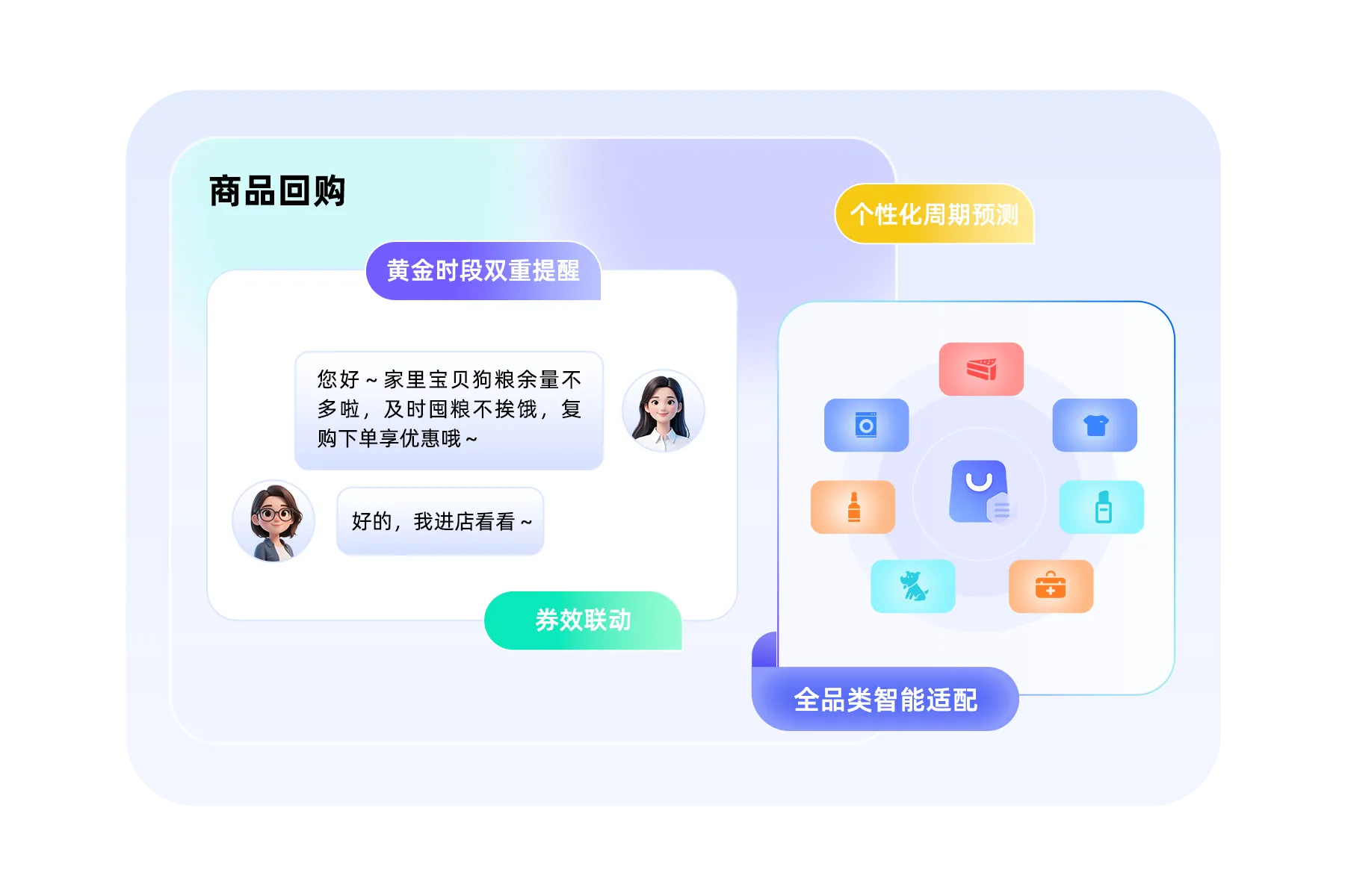 AI营销智能体