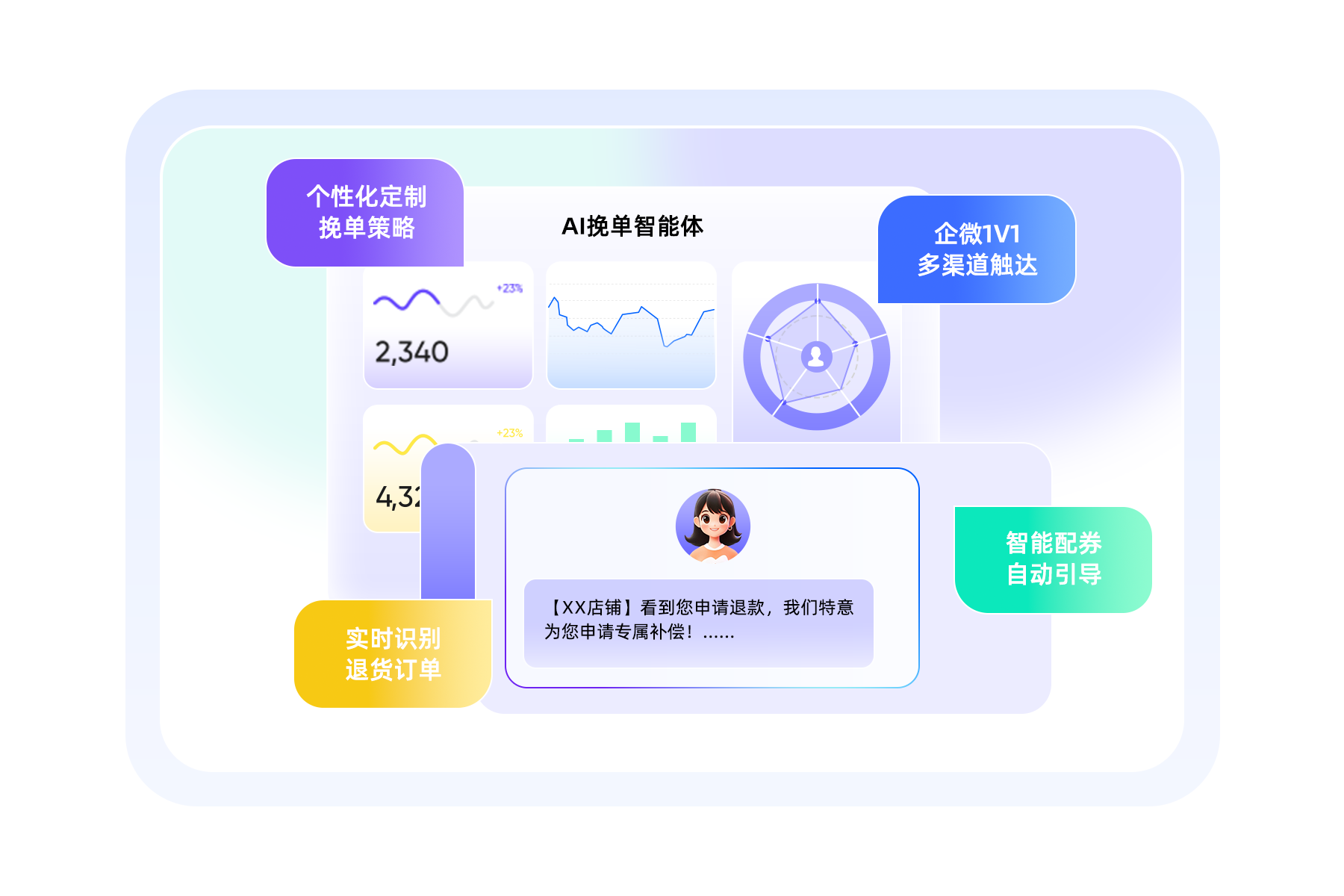 AI数字员工