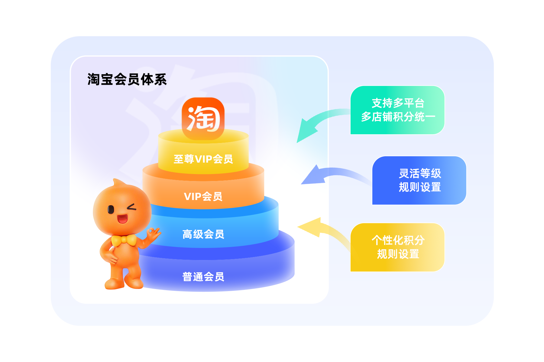 集客CRM（淘宝版）