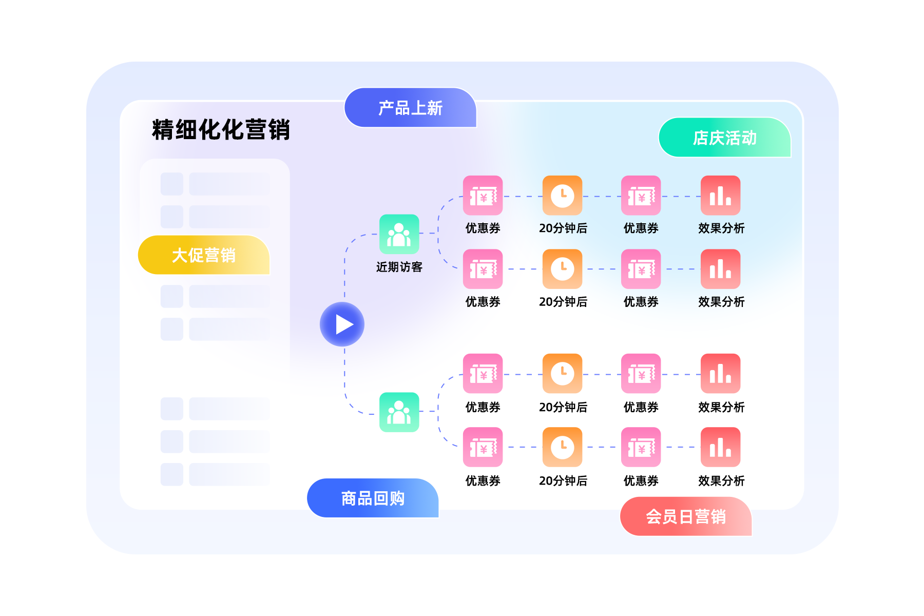 集客CRM（淘宝版）