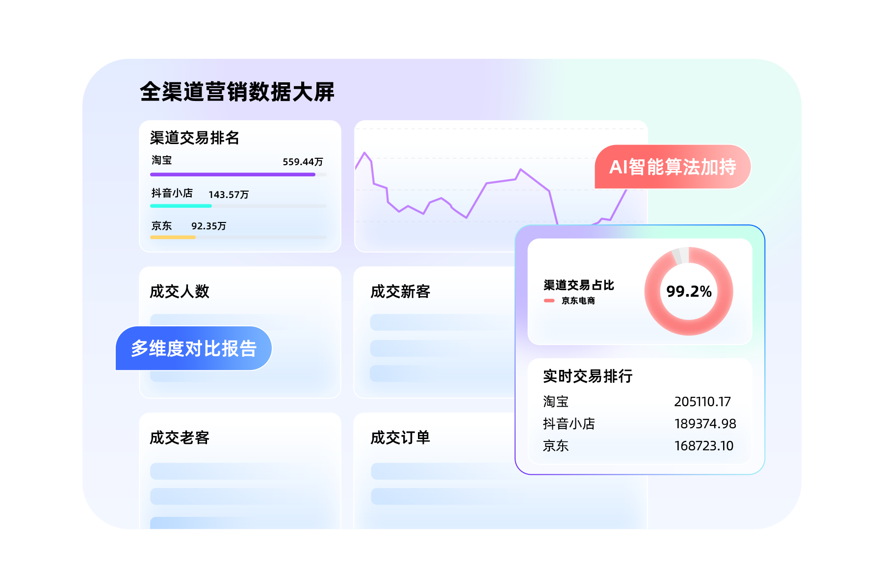 云千载全域数据中台