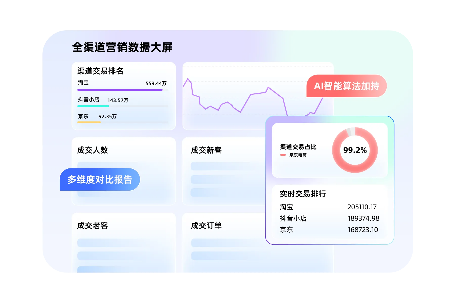 云千载全域数据中台