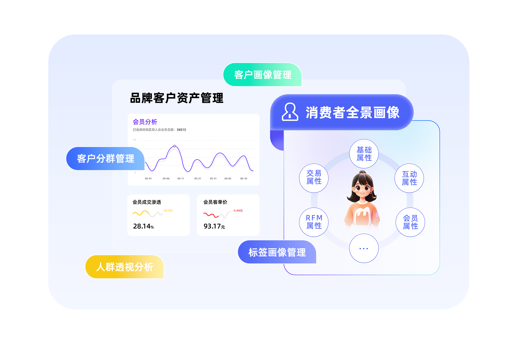 集客CRM（淘宝版）