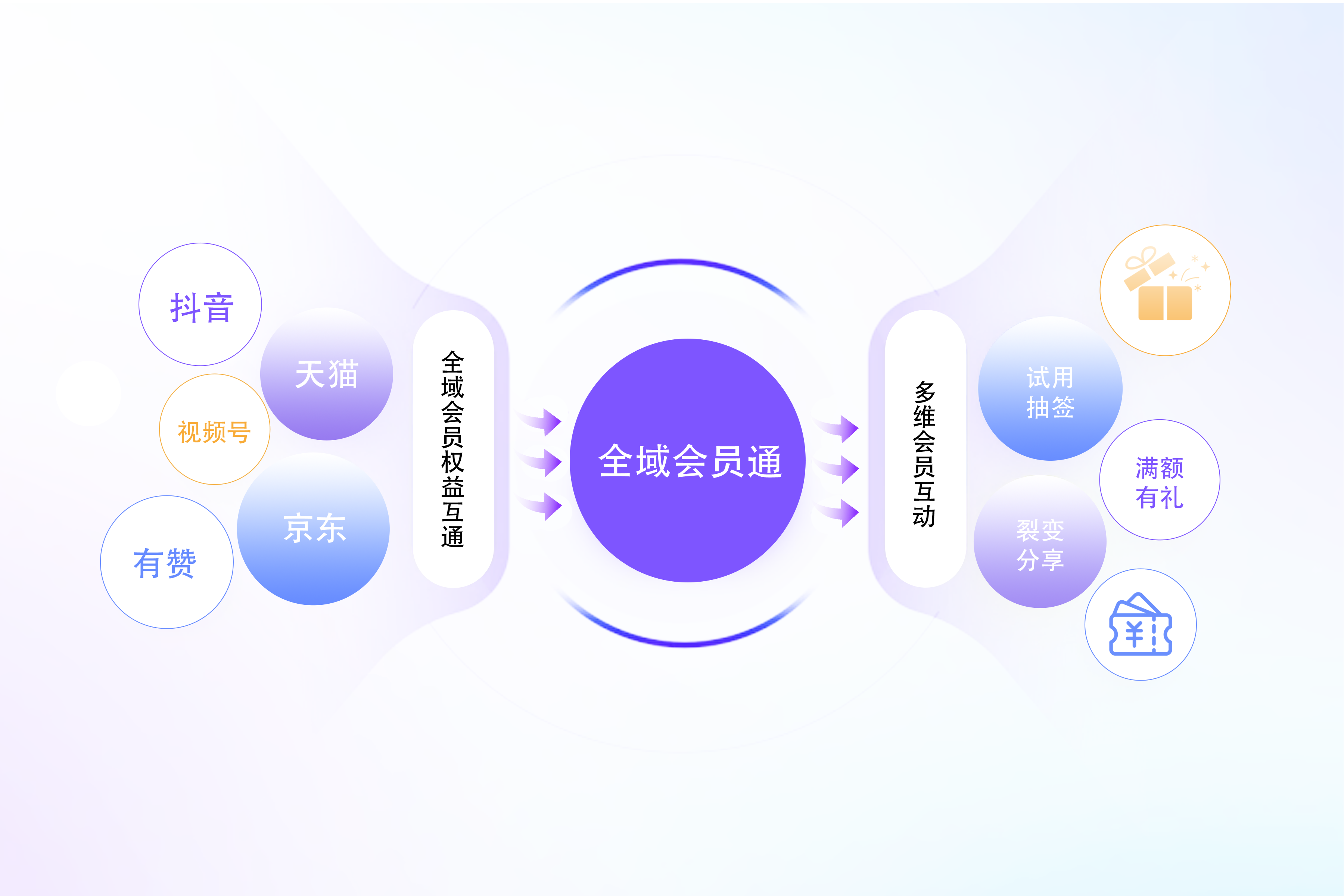 食品行业