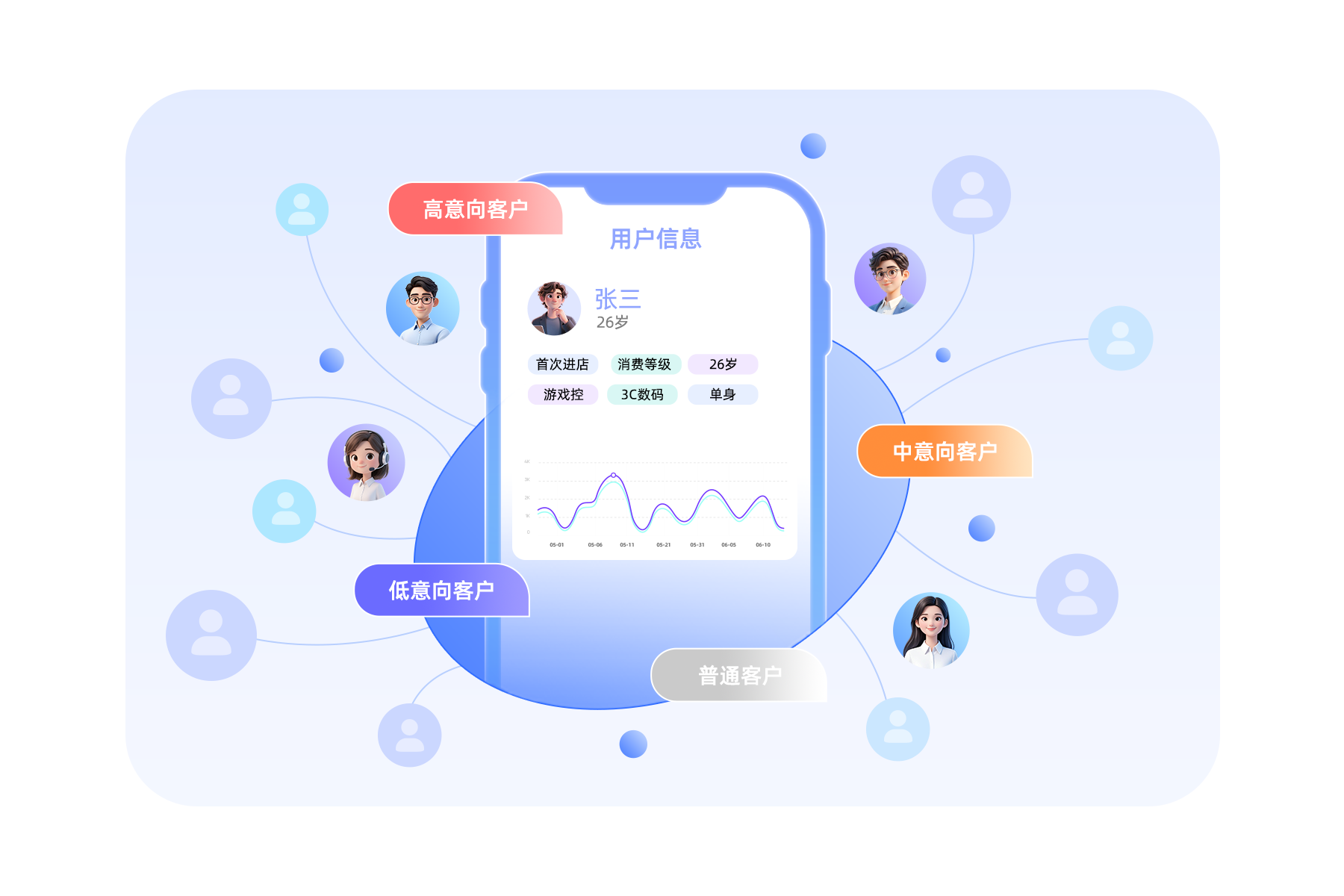 AI全能客服助手