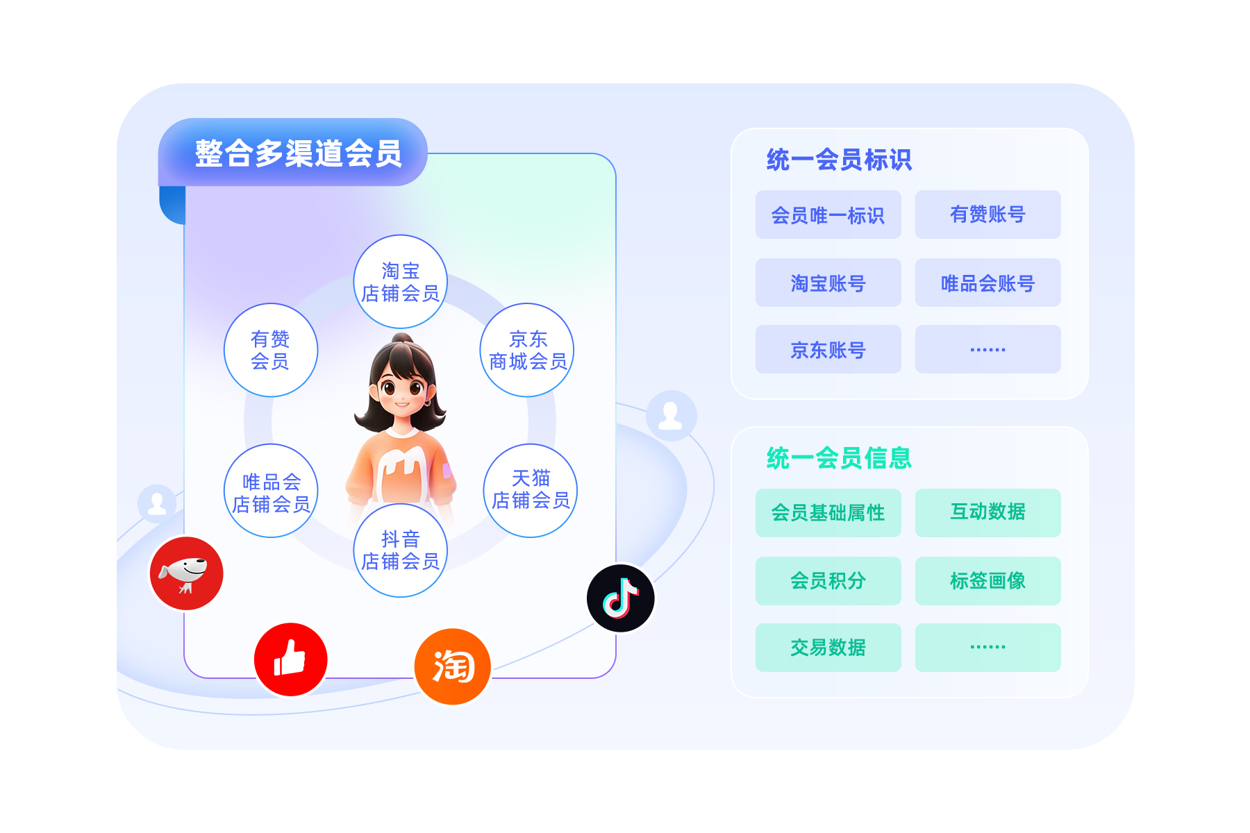 云千载全域数据中台