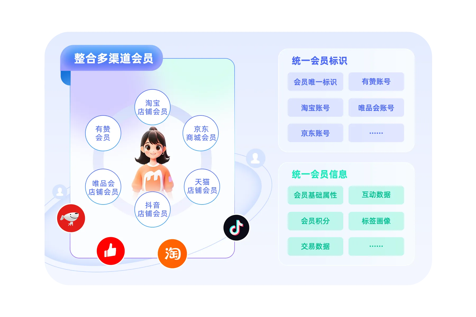 云千载全域数据中台