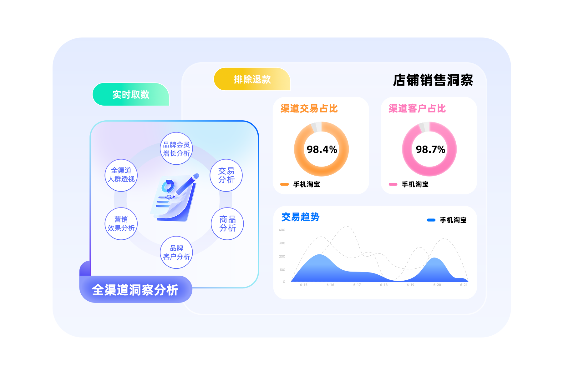 集客CRM（淘宝版）