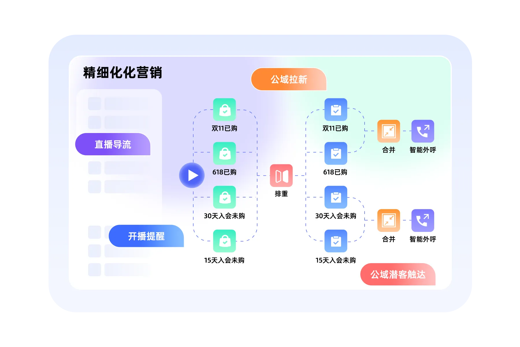 集客CRM（抖音版）