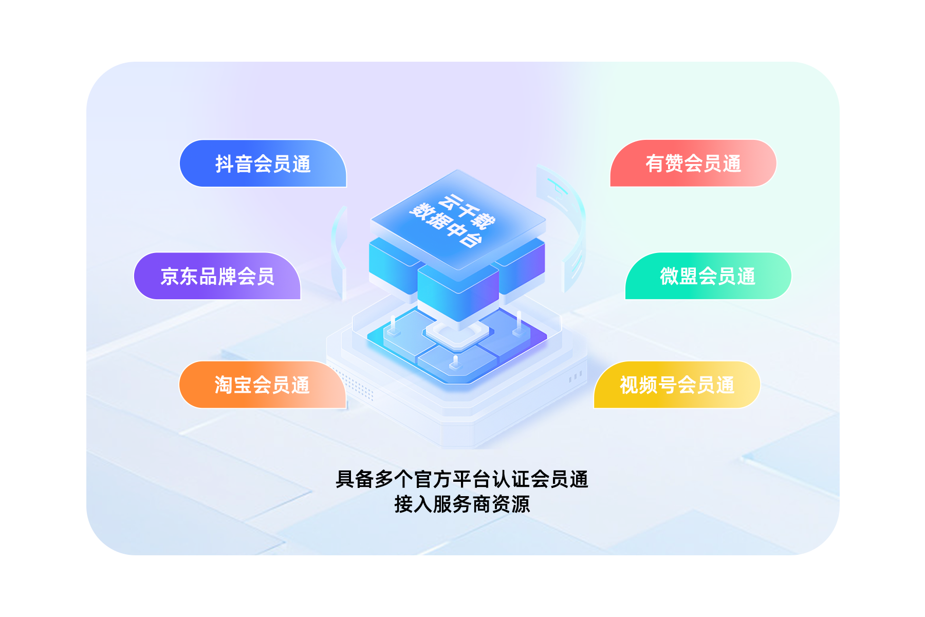 云千载全域数据中台