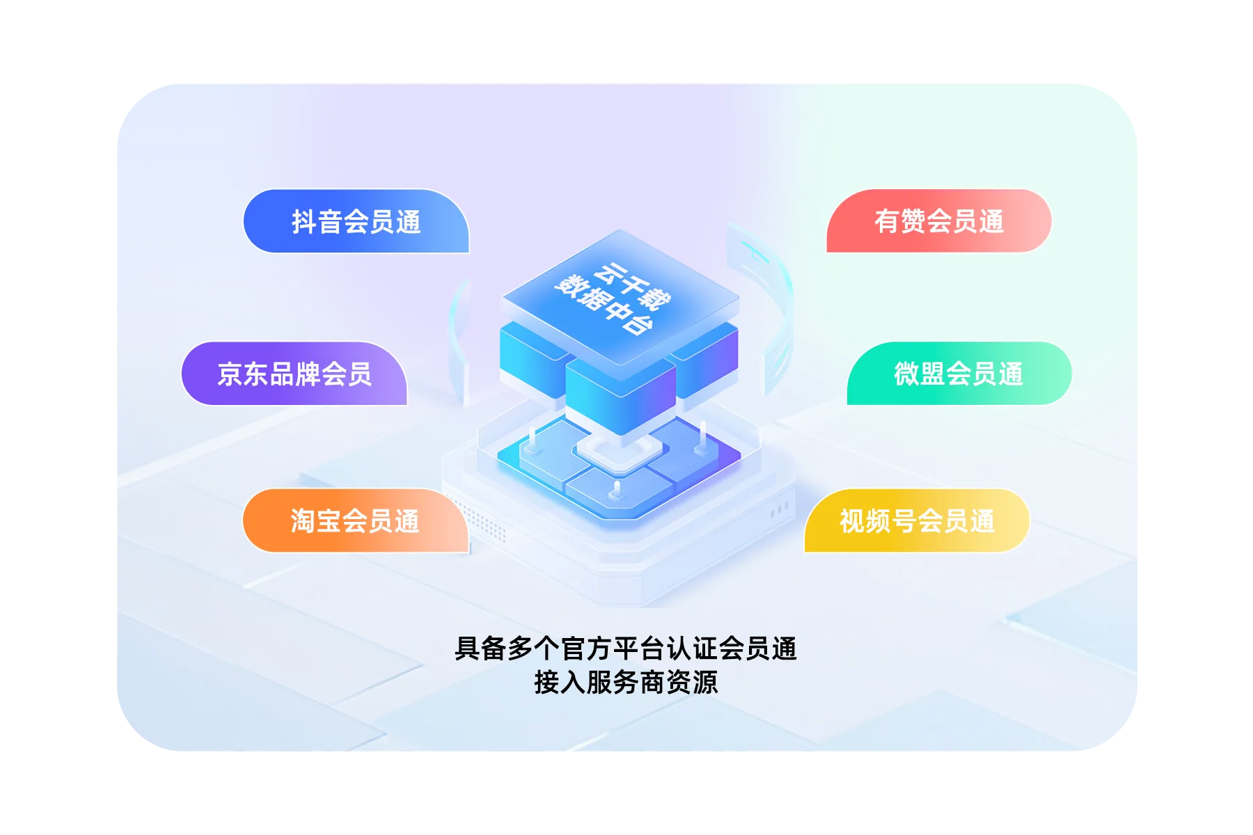 云千载全域数据中台