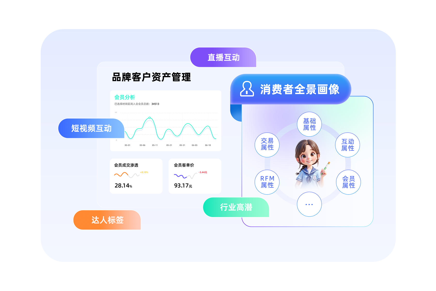 集客CRM（抖音版）