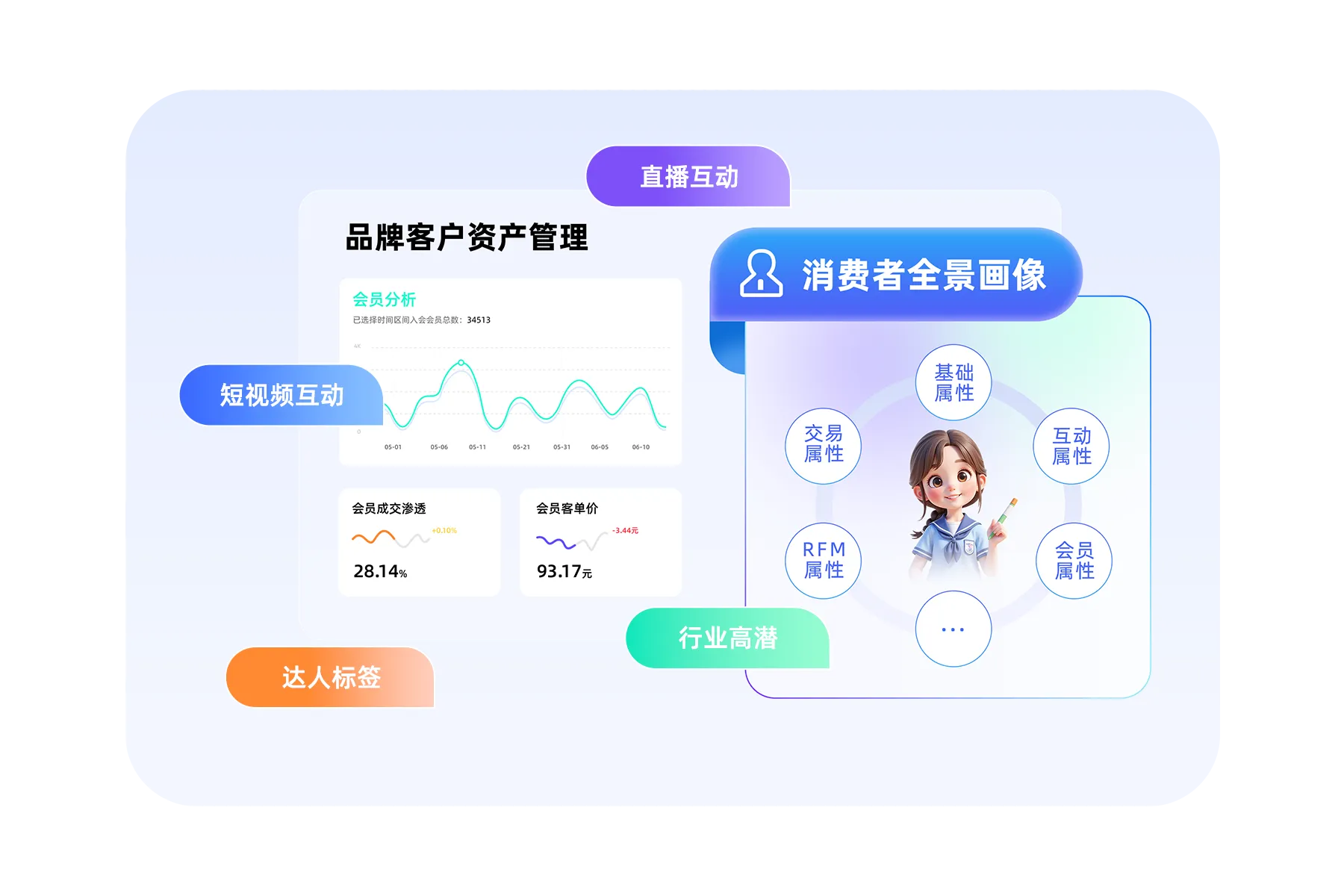 集客CRM（抖音版）
