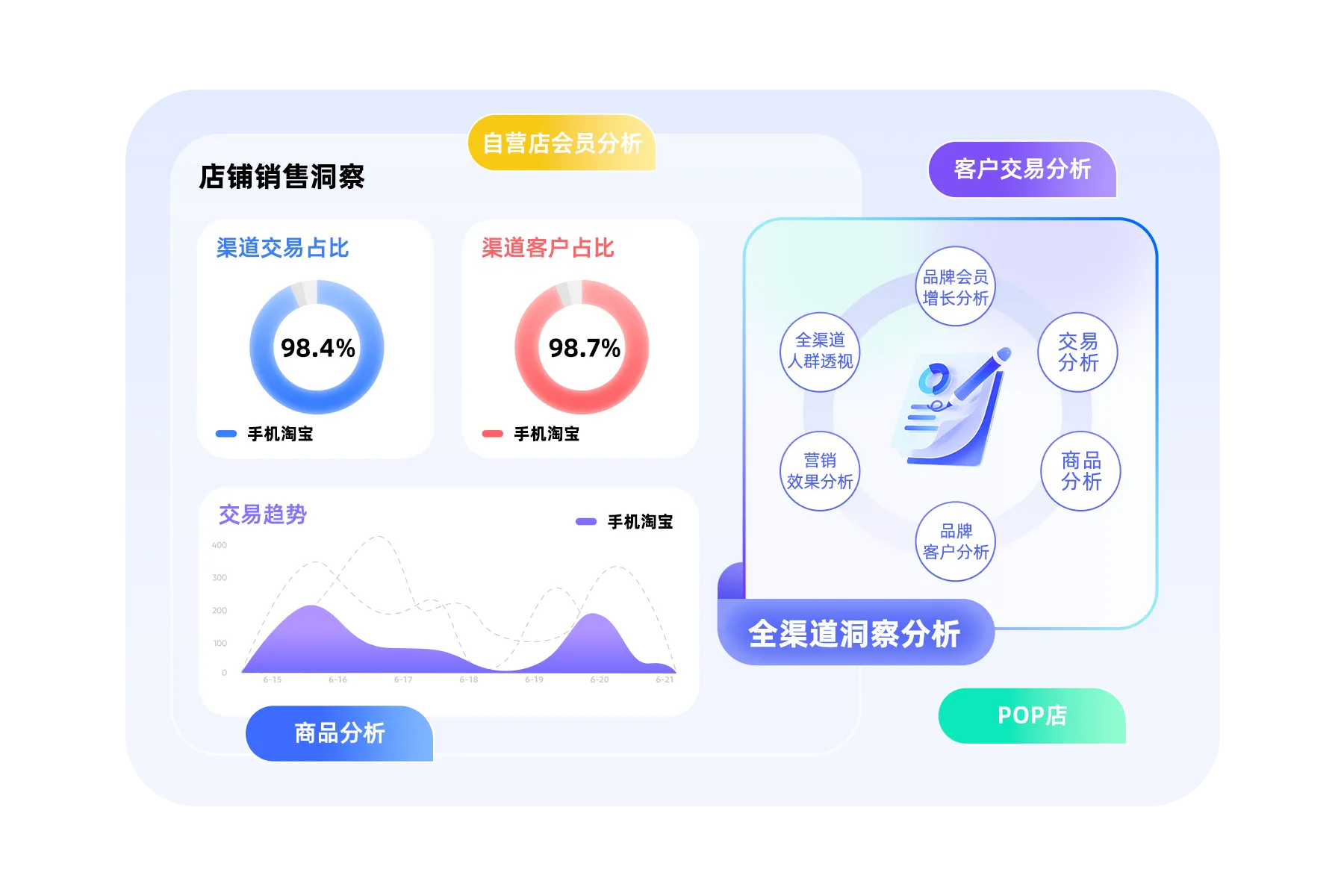 集客CRM（京东版）