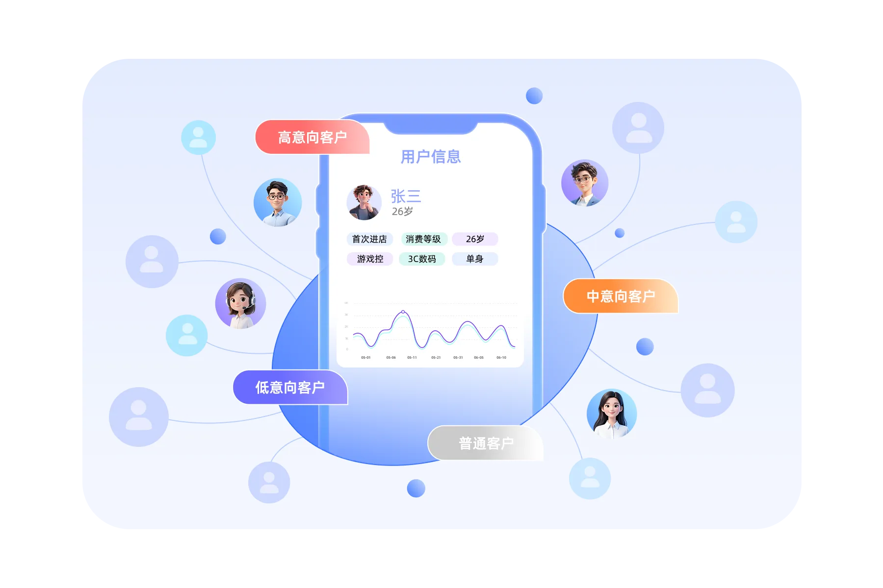 AI营销智能体