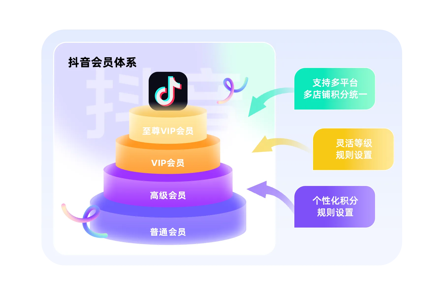 集客CRM（抖音版）