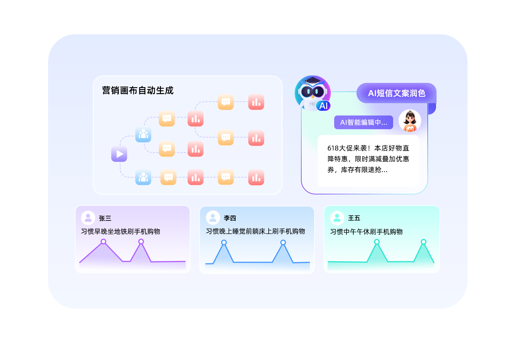 AI营销智能体