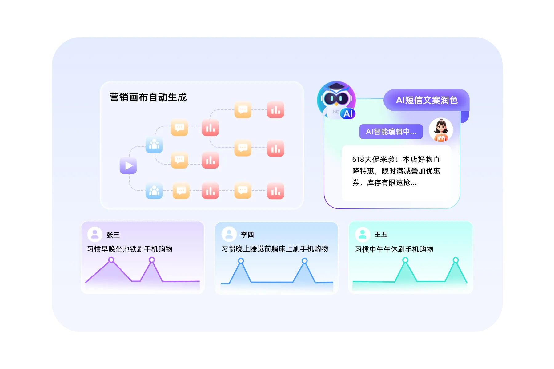 AI营销智能体