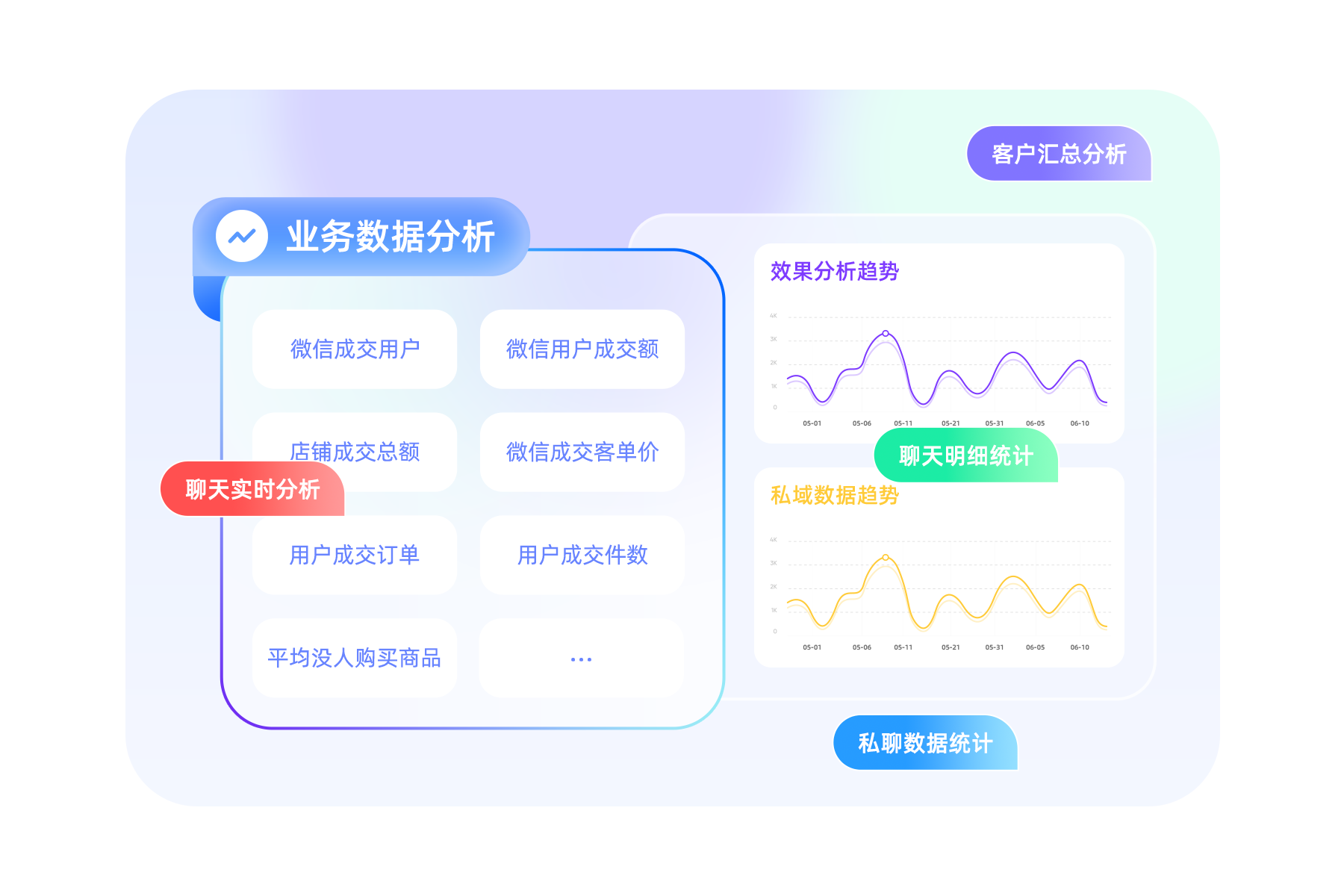 壁垒 SCRM
