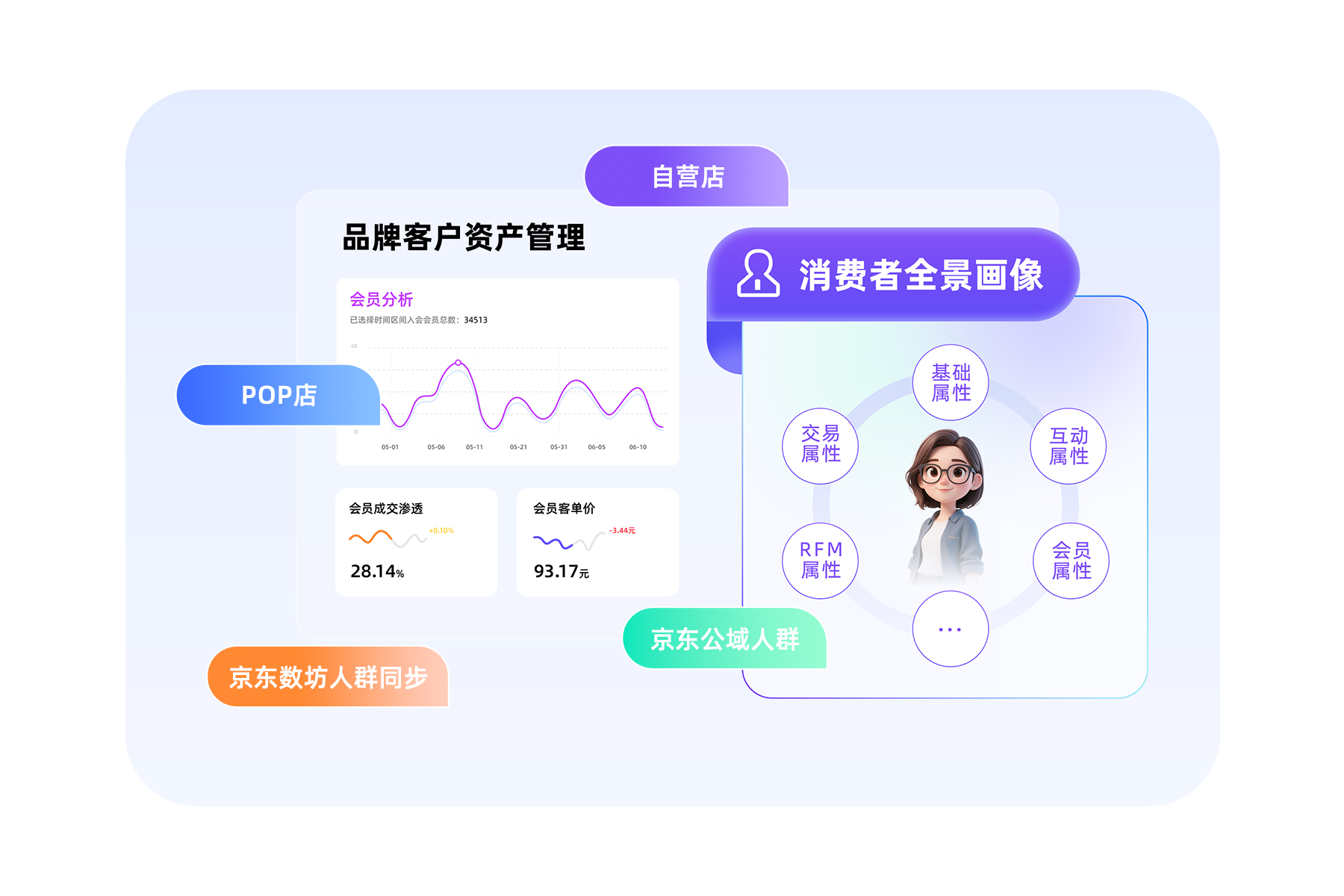 集客CRM（京东版）