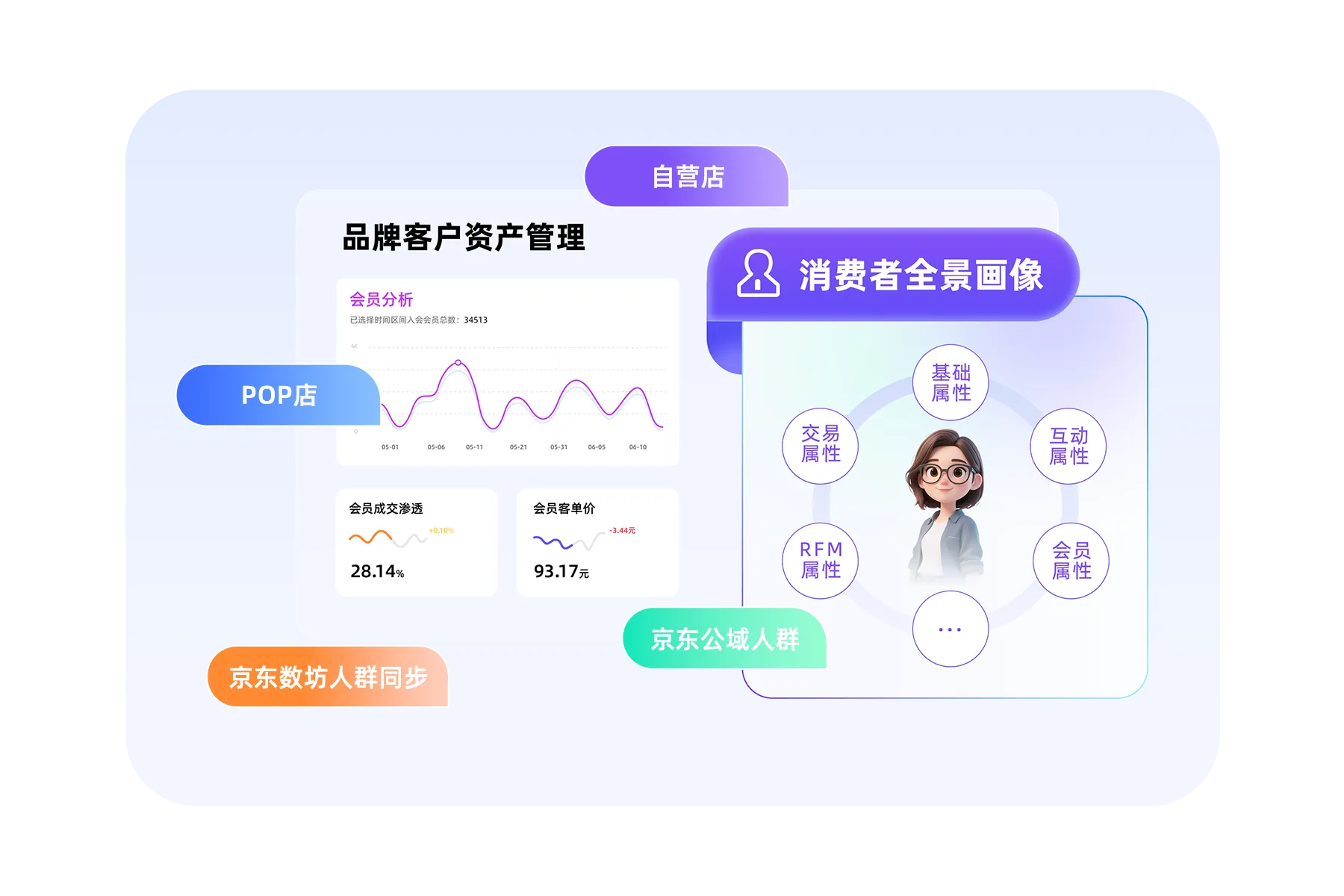 集客CRM（京东版）