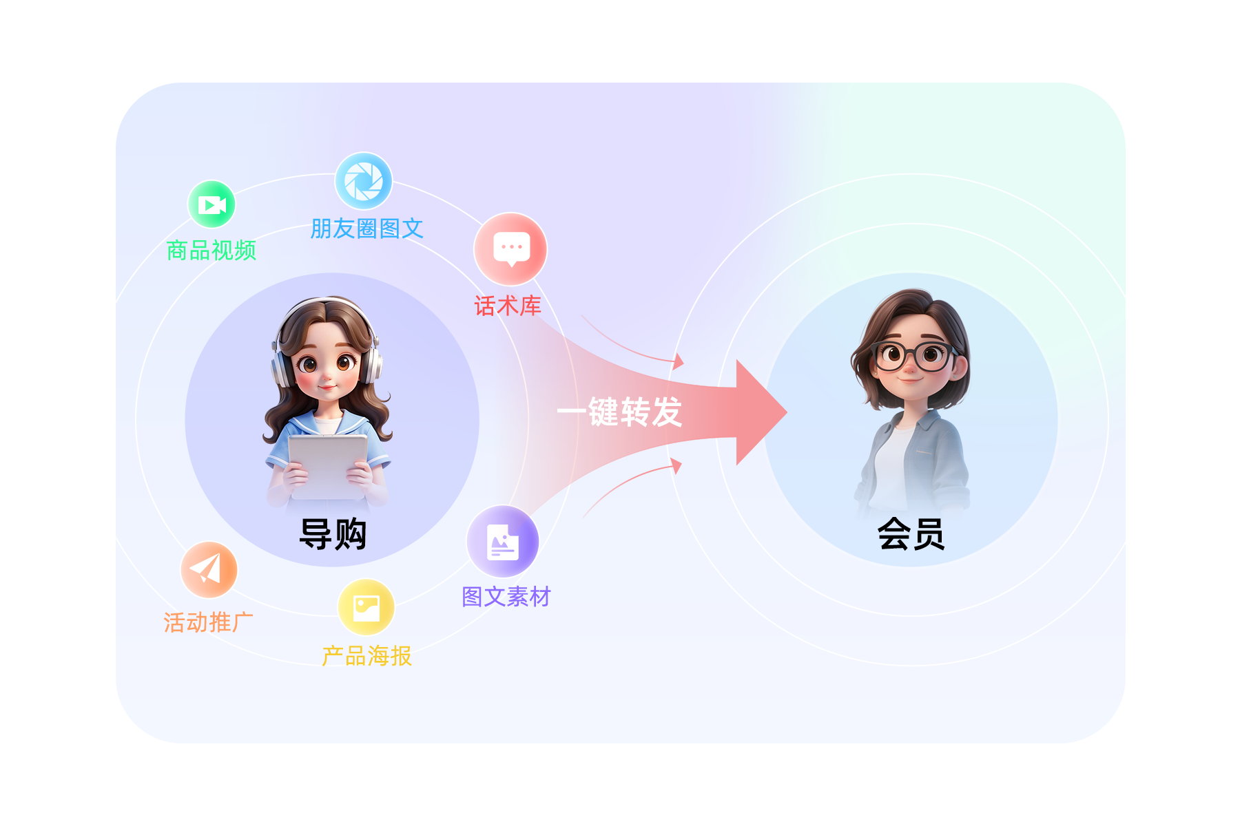慧导GO