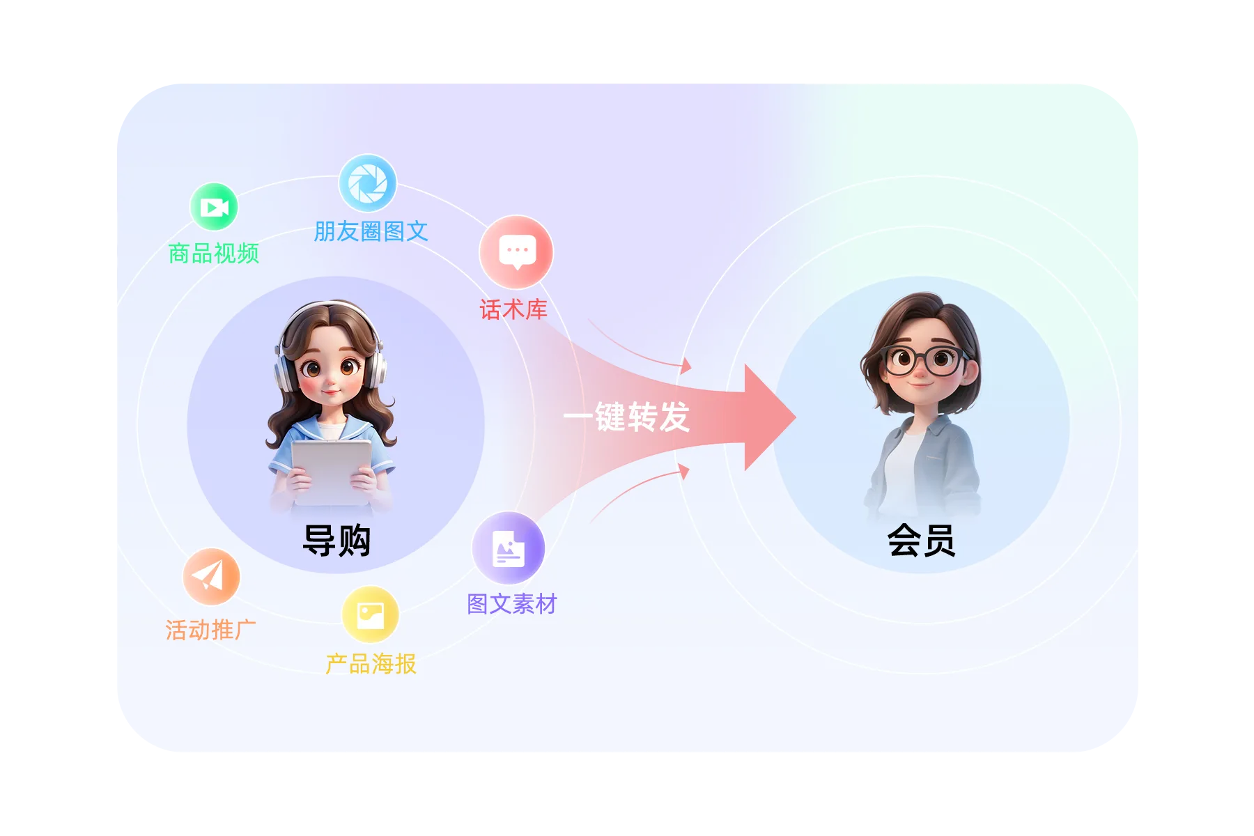 慧导GO