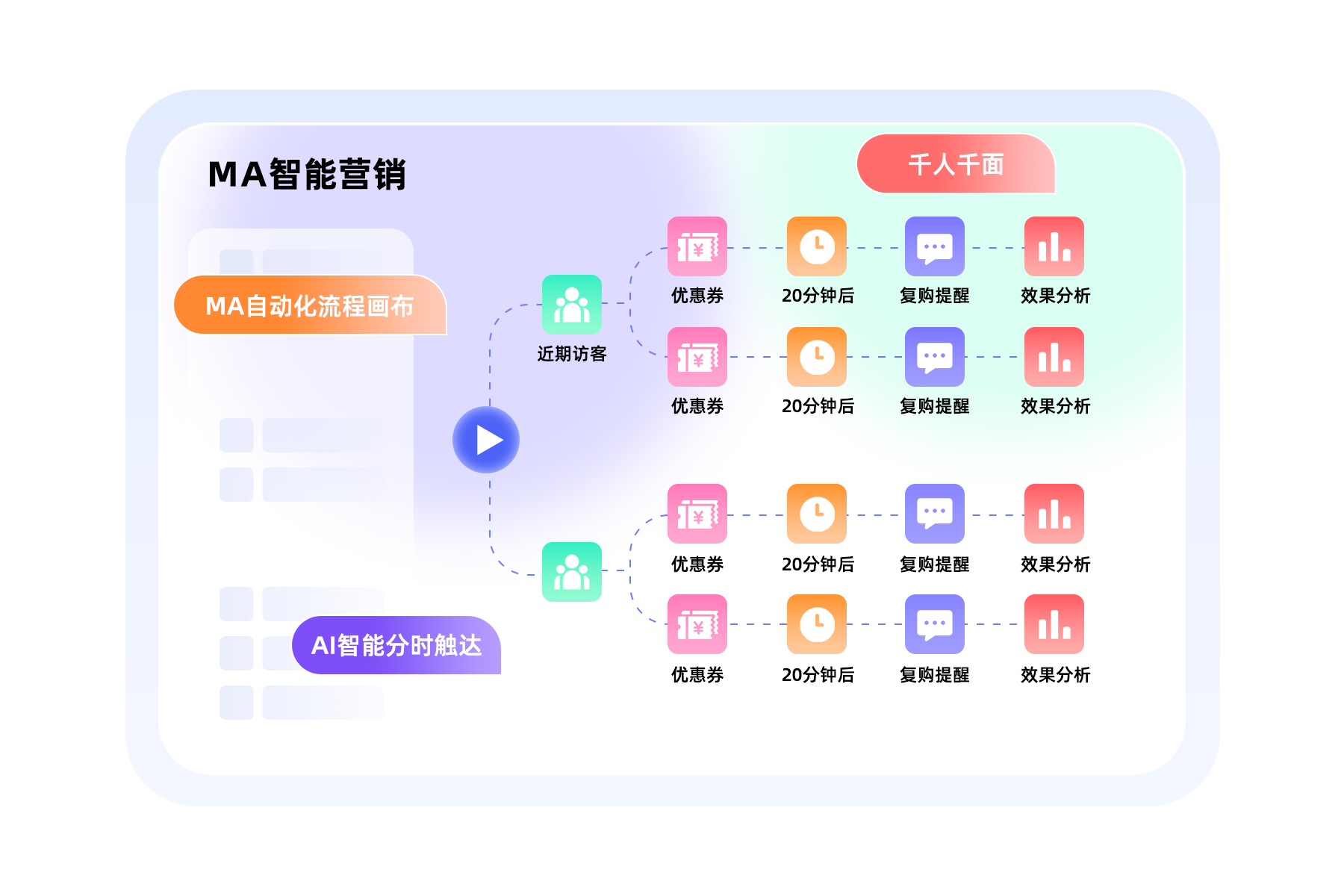 云千载全域数据中台