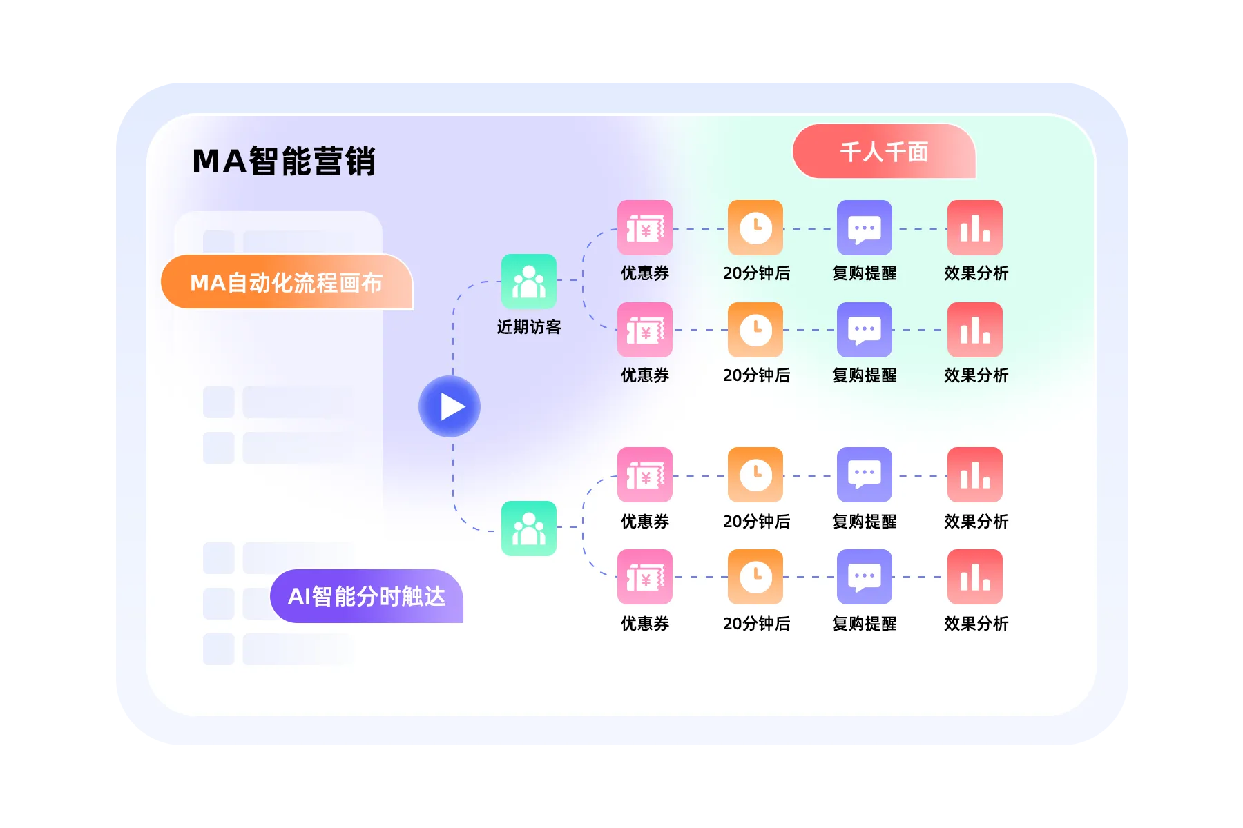 云千载全域数据中台