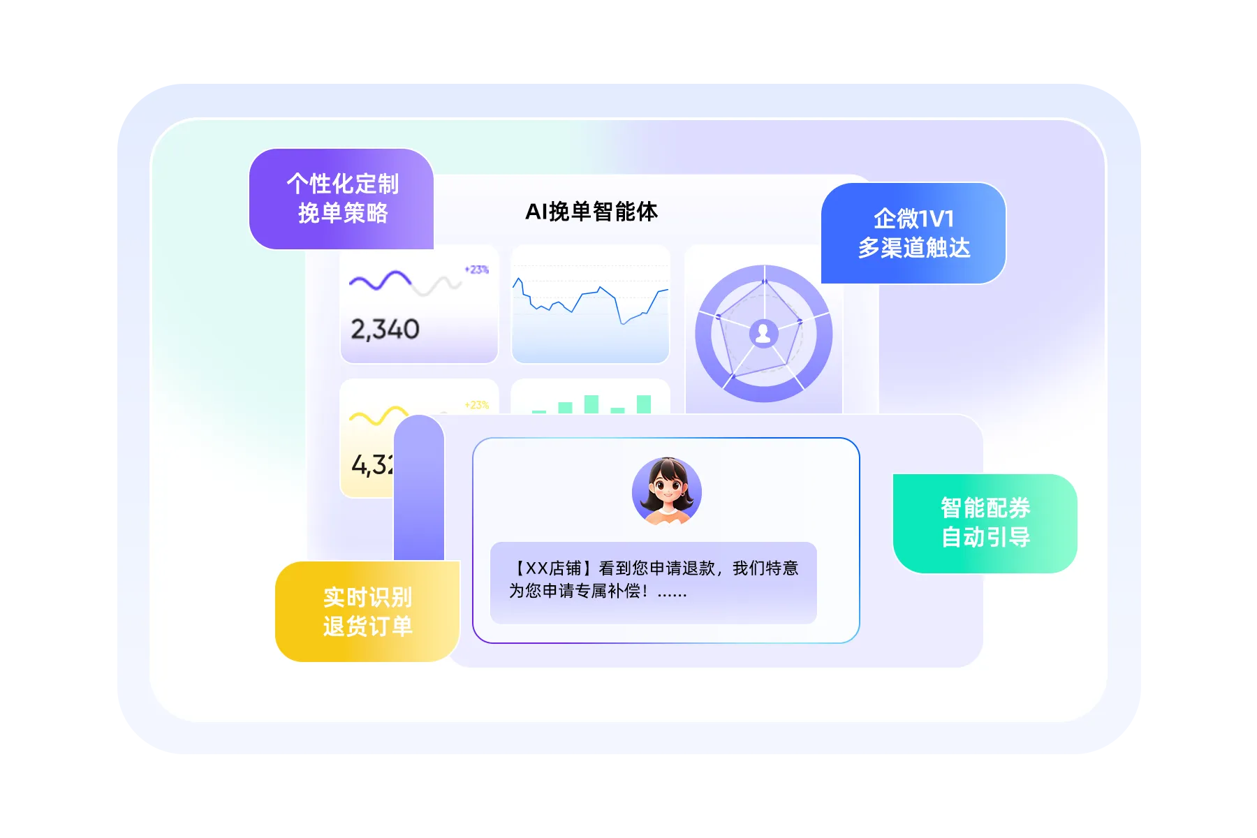 AI全能客服助手