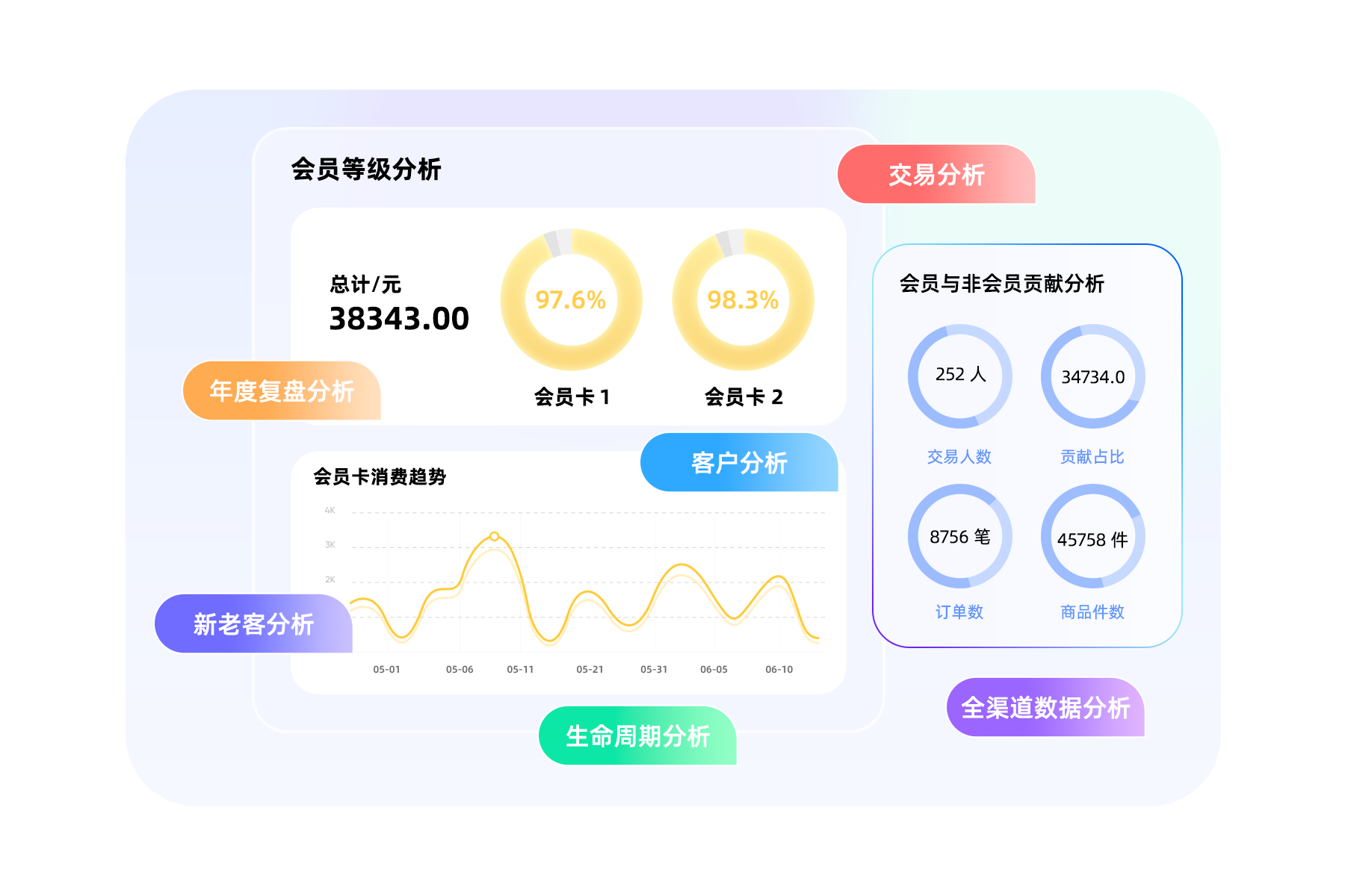 慧博雪鸮全域 CDP