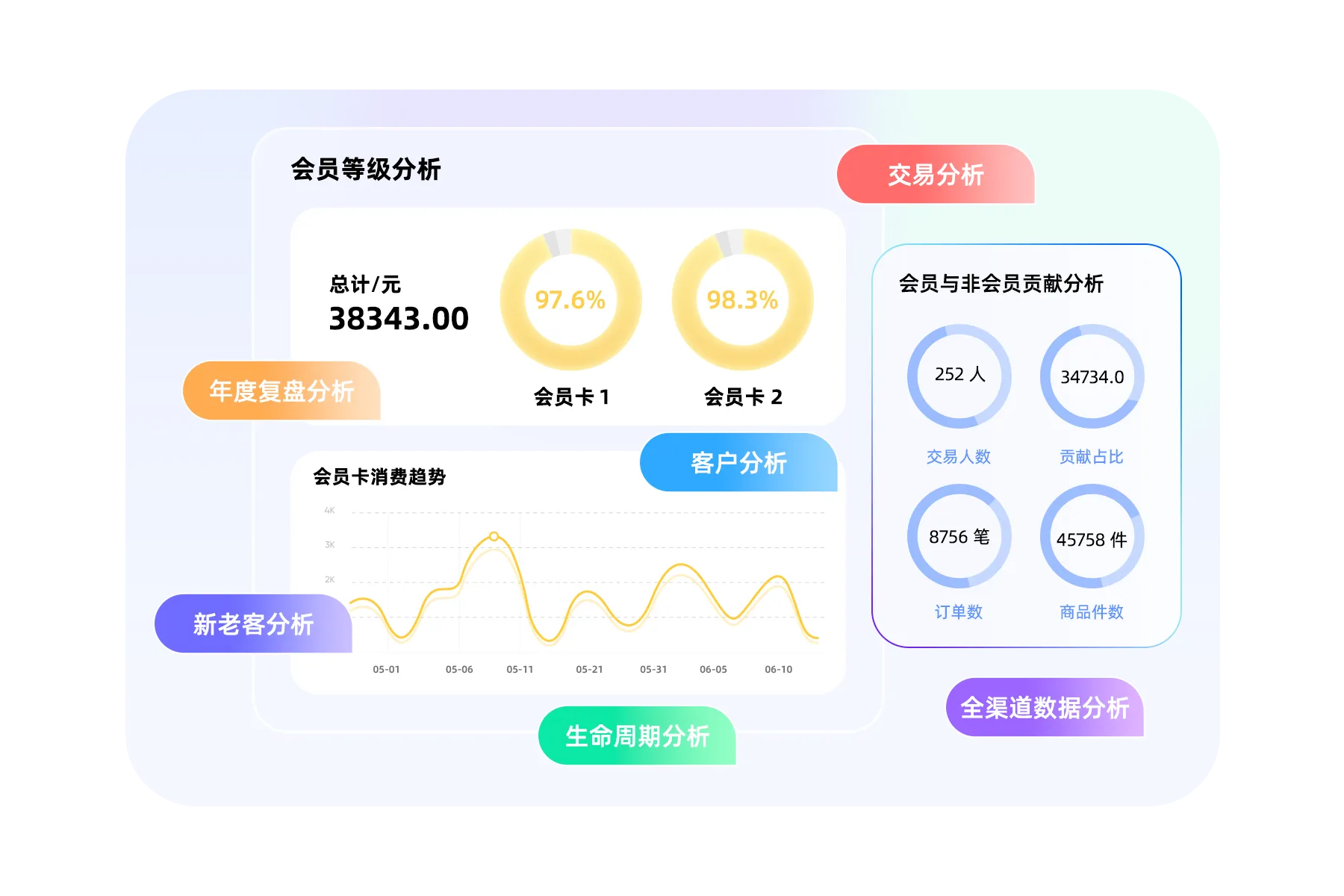 慧博雪鸮全域 CDP