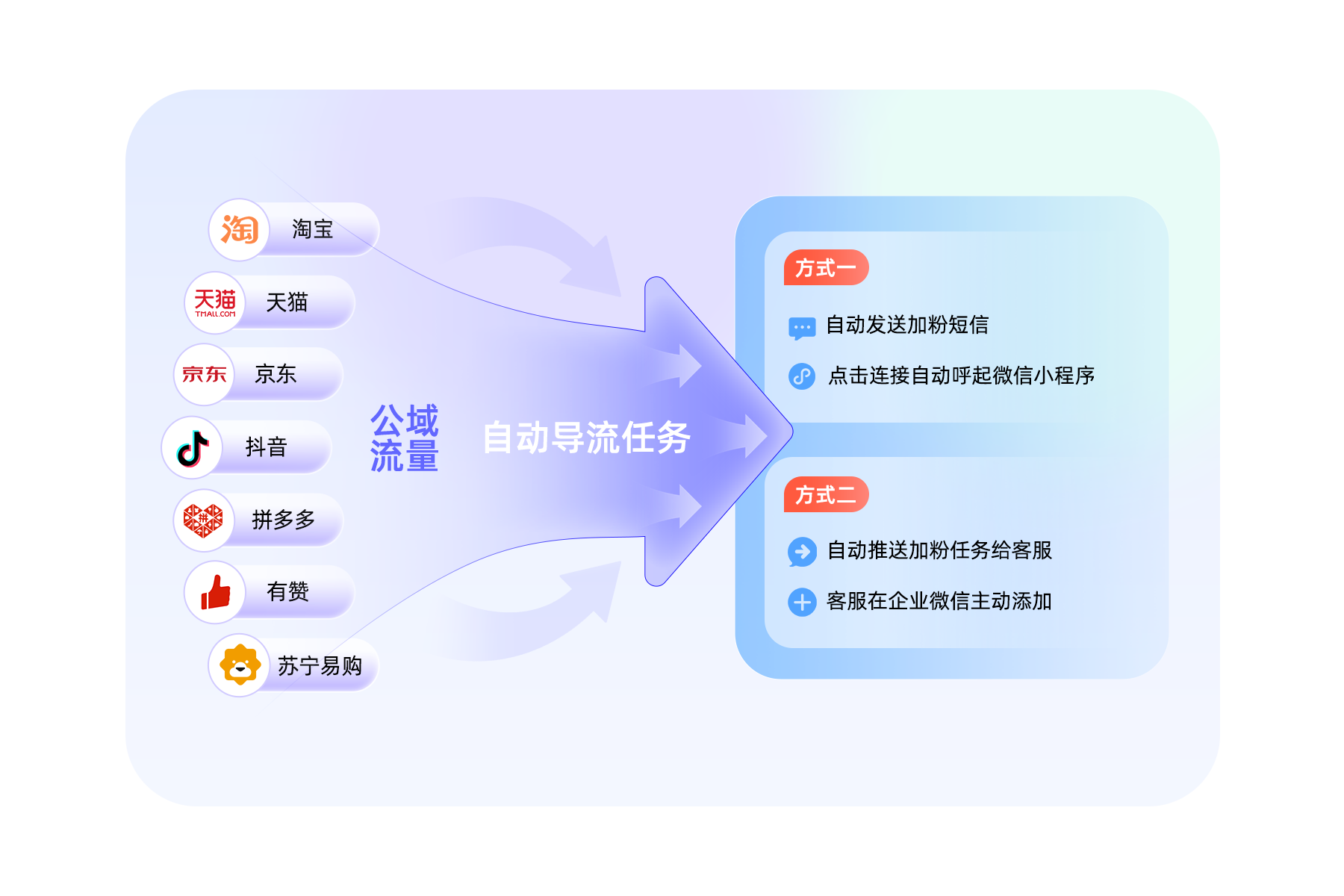 慧博雪鸮全域 CDP