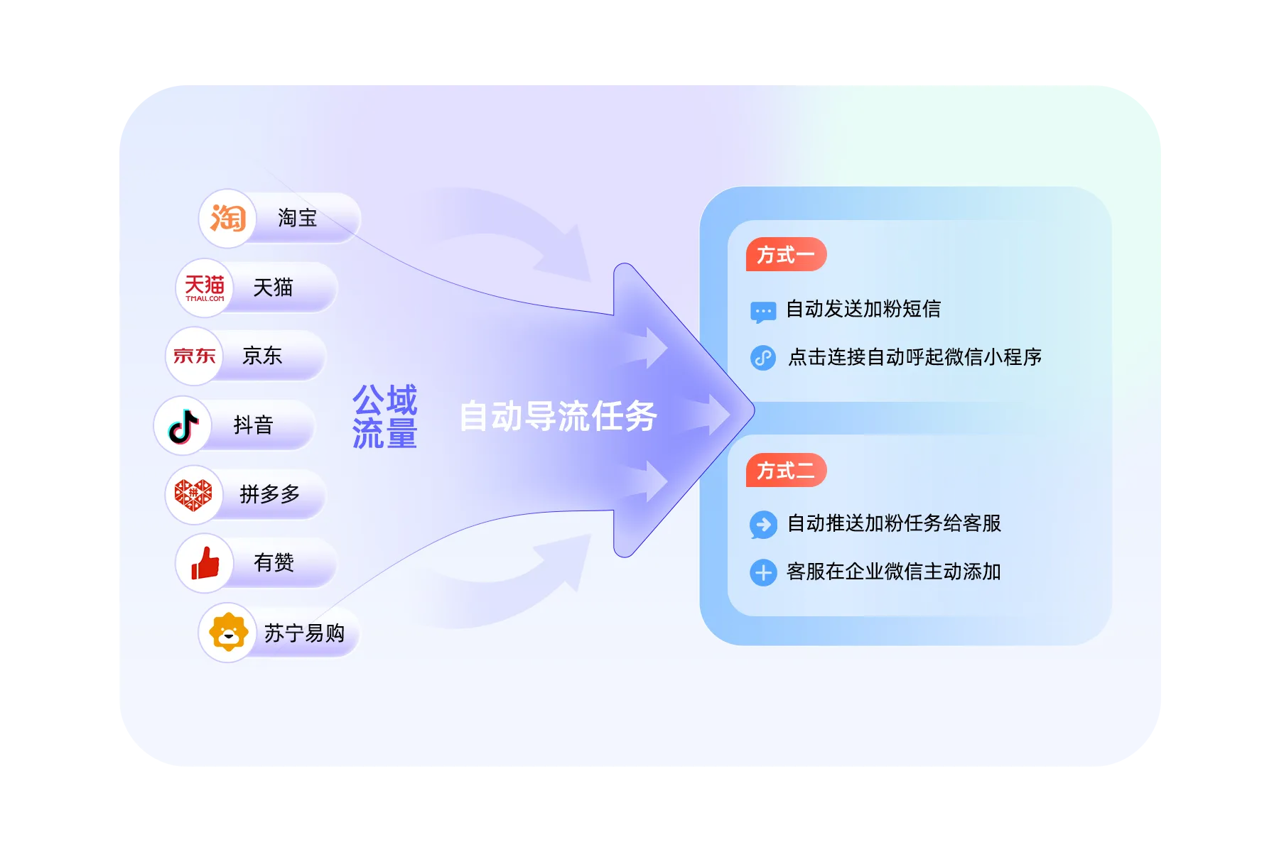 慧博雪鸮全域 CDP