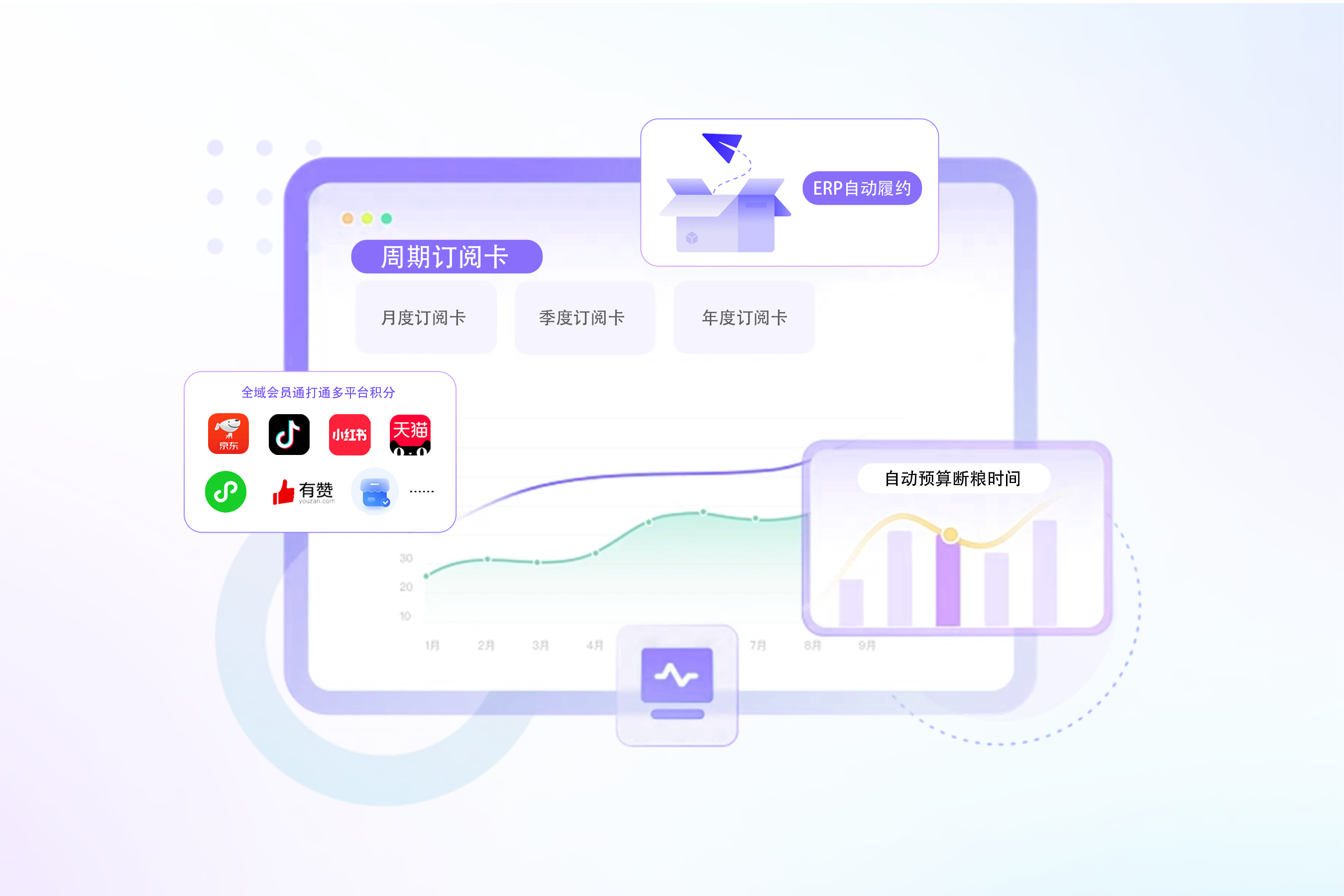 宠物行业