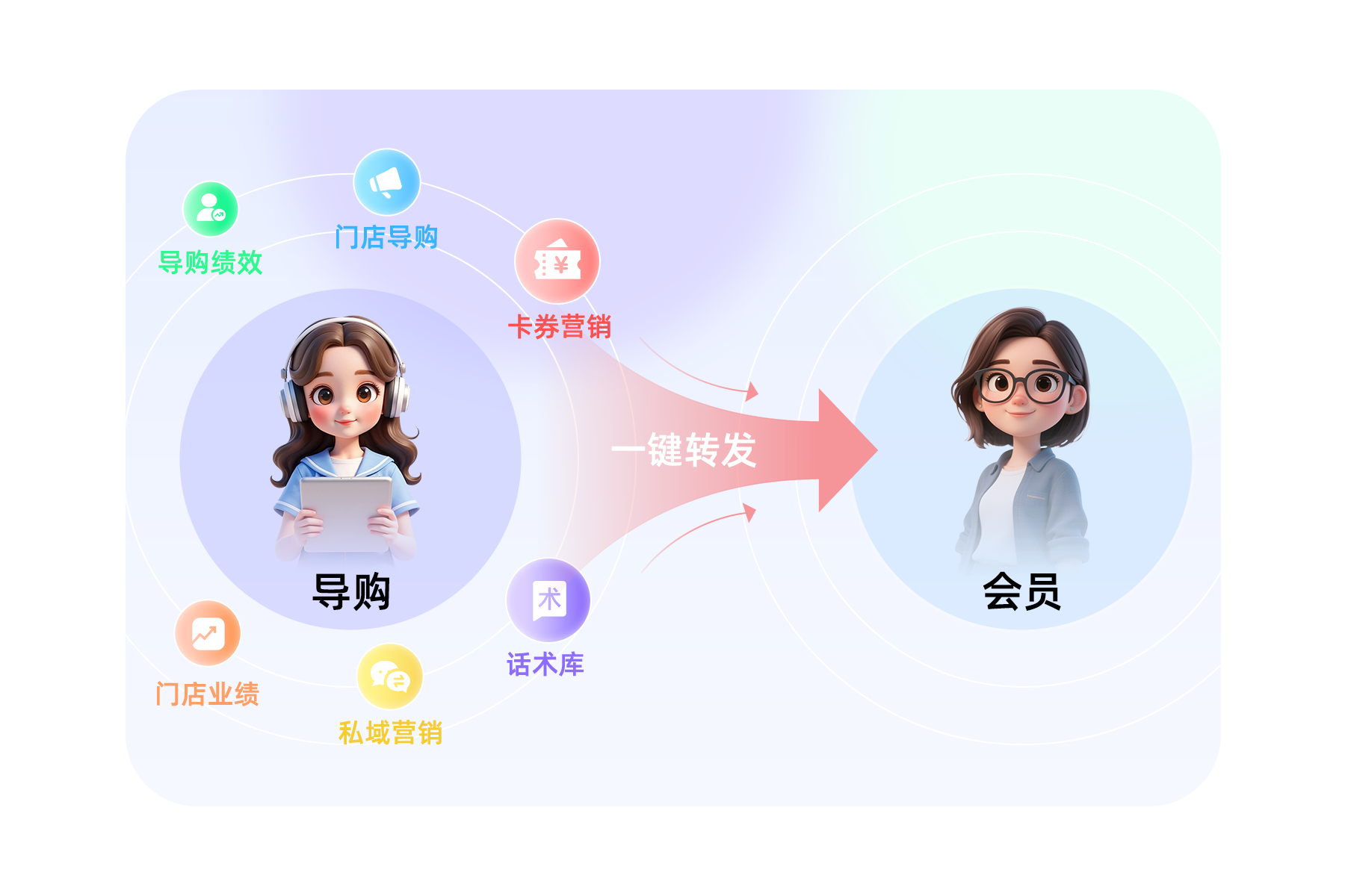慧博雪鸮全域 CDP