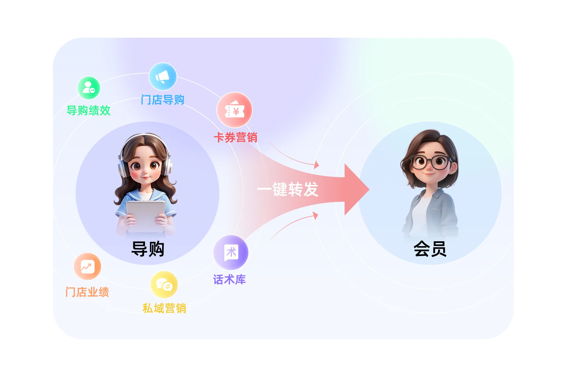 慧博雪鸮全域 CDP