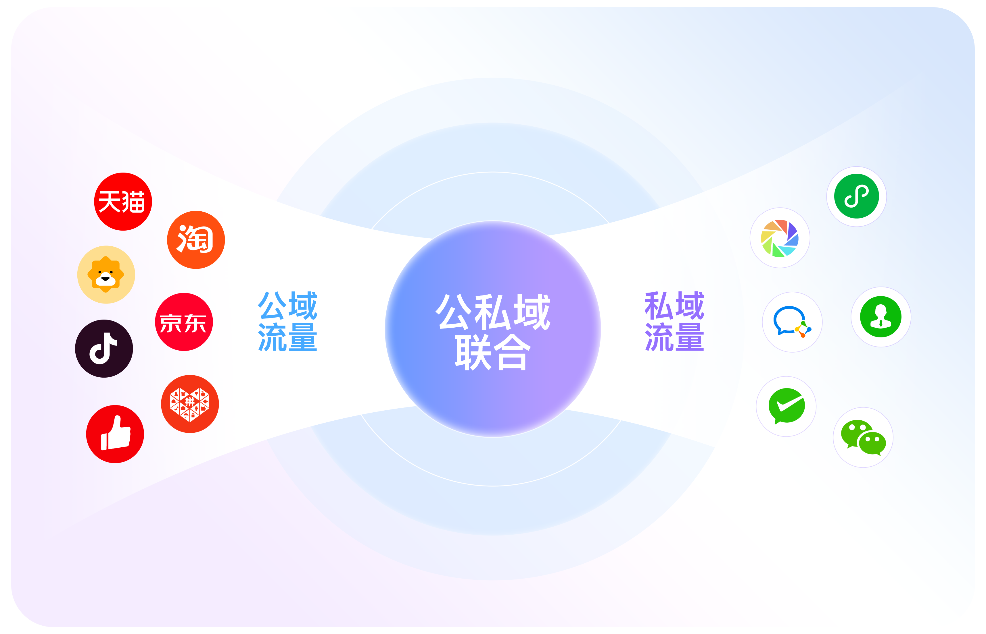 壁垒产品界面演示
