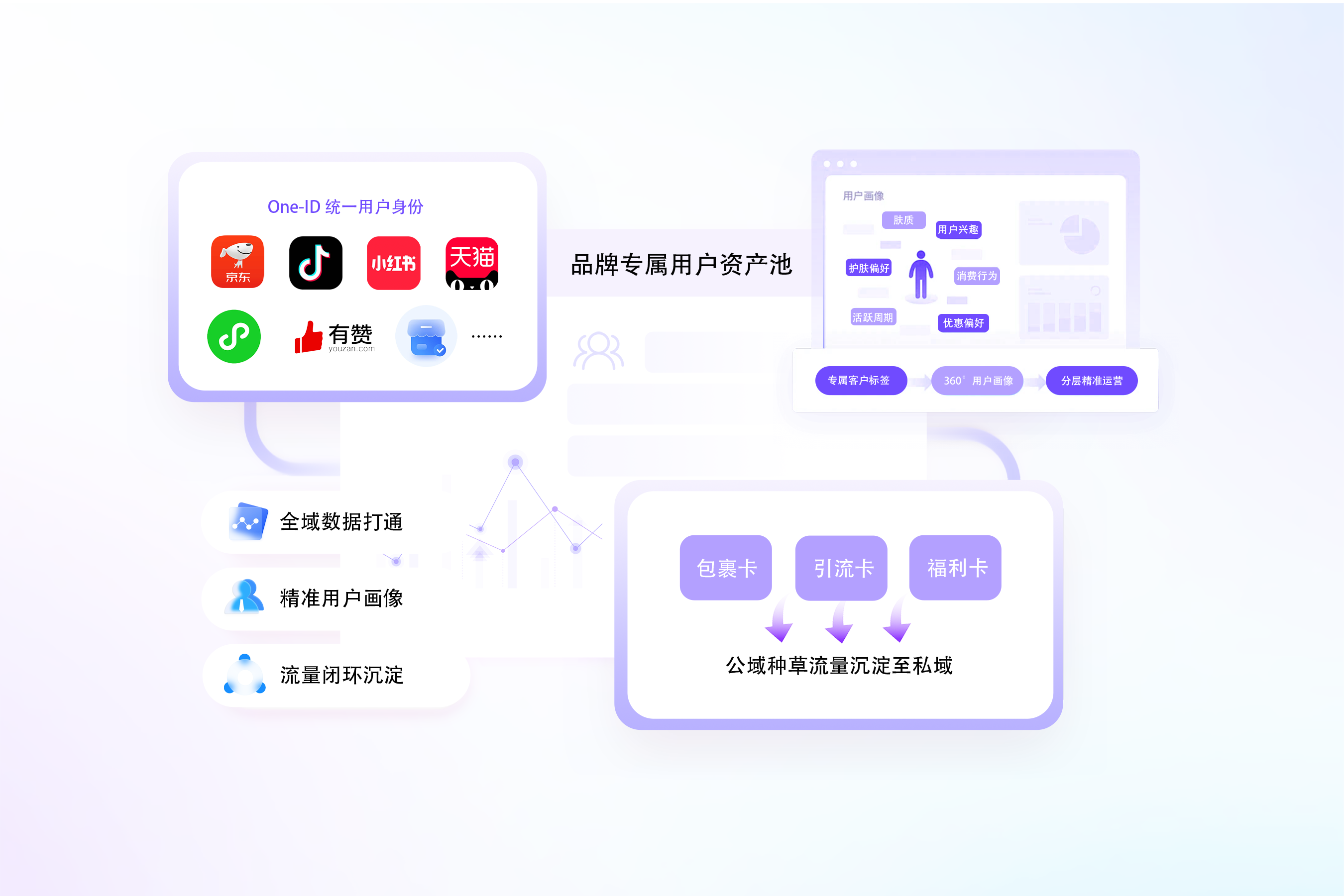 美妆行业