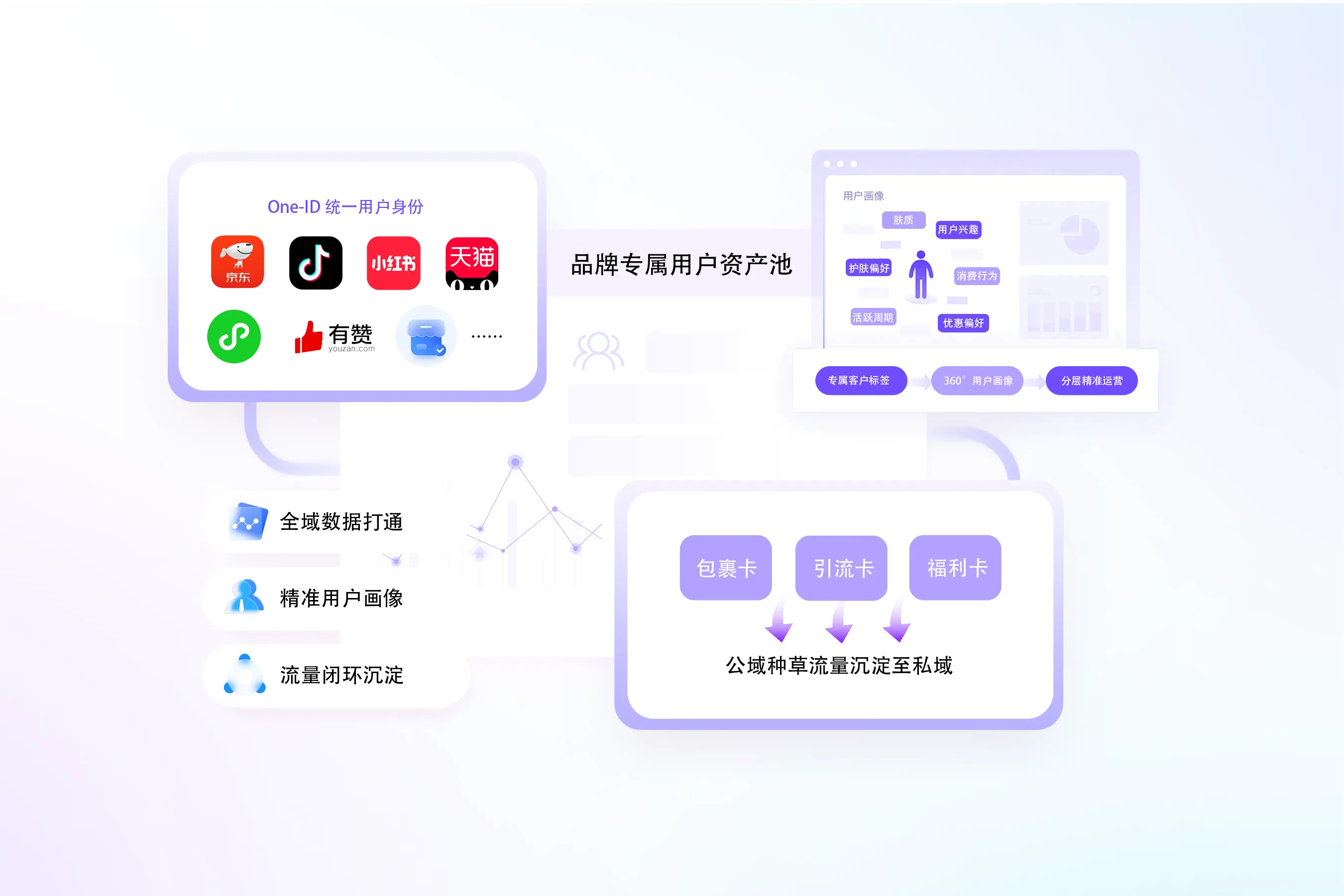 美妆行业