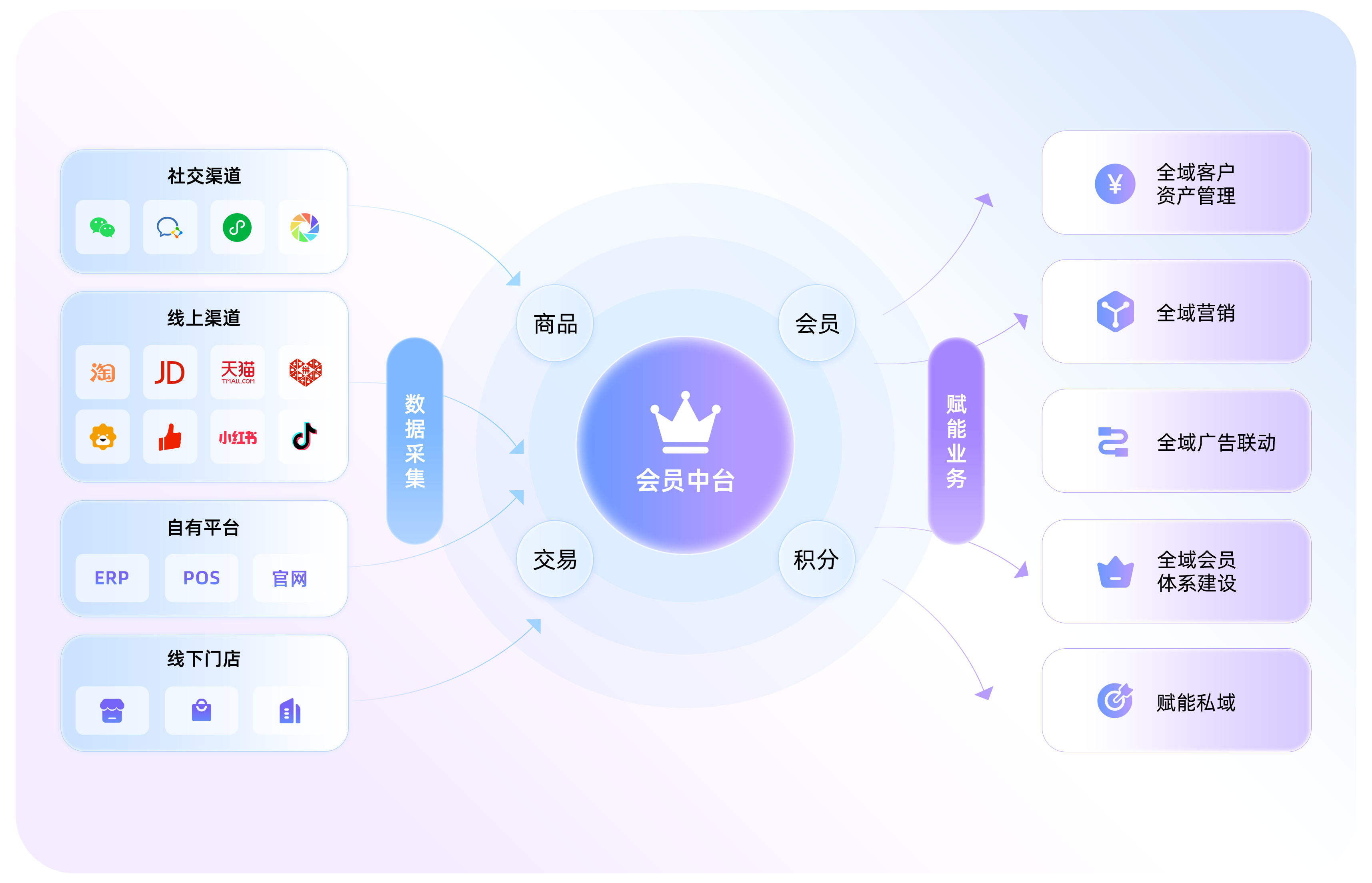 云千载产品界面演示