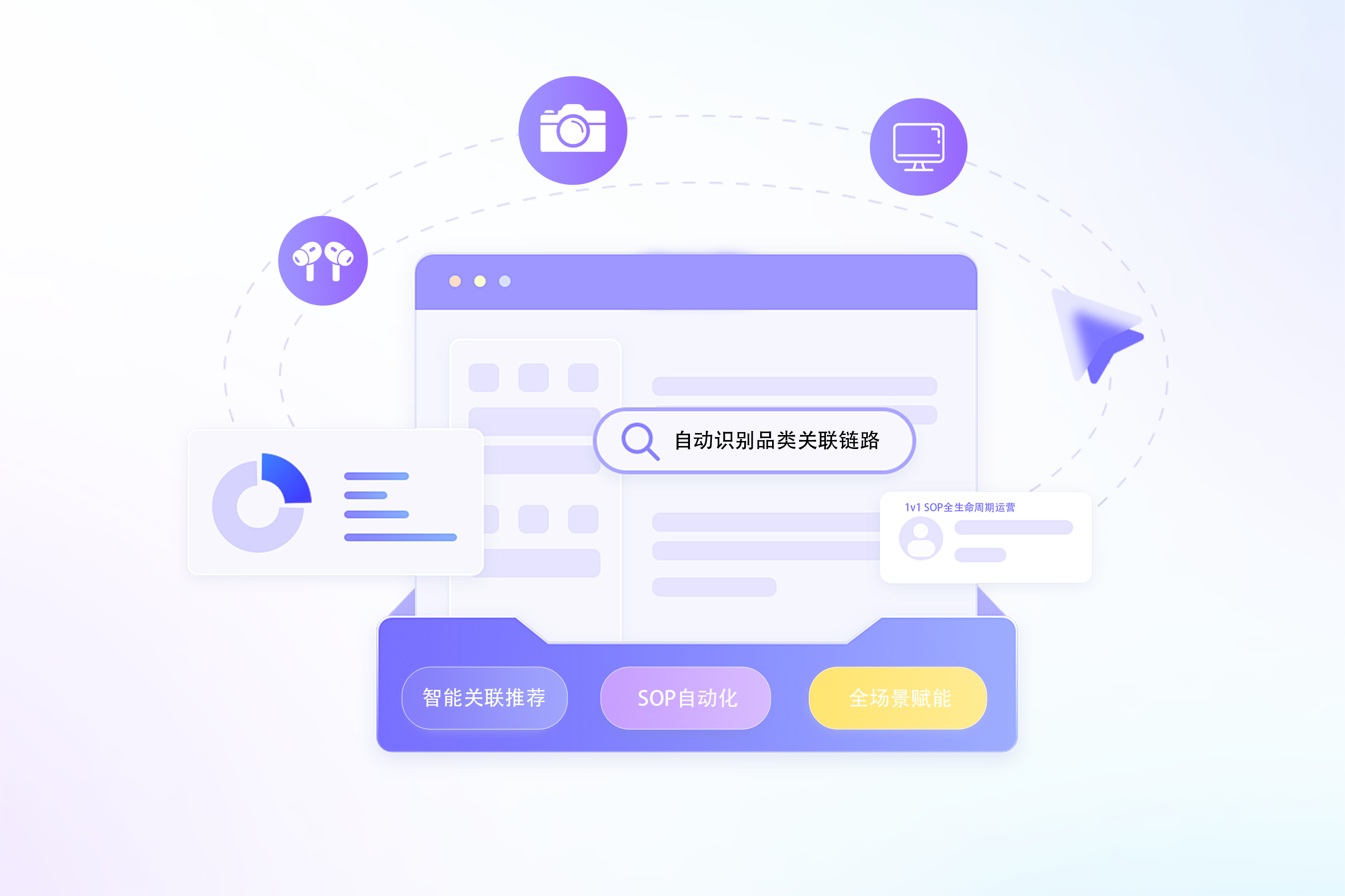 3C数码行业