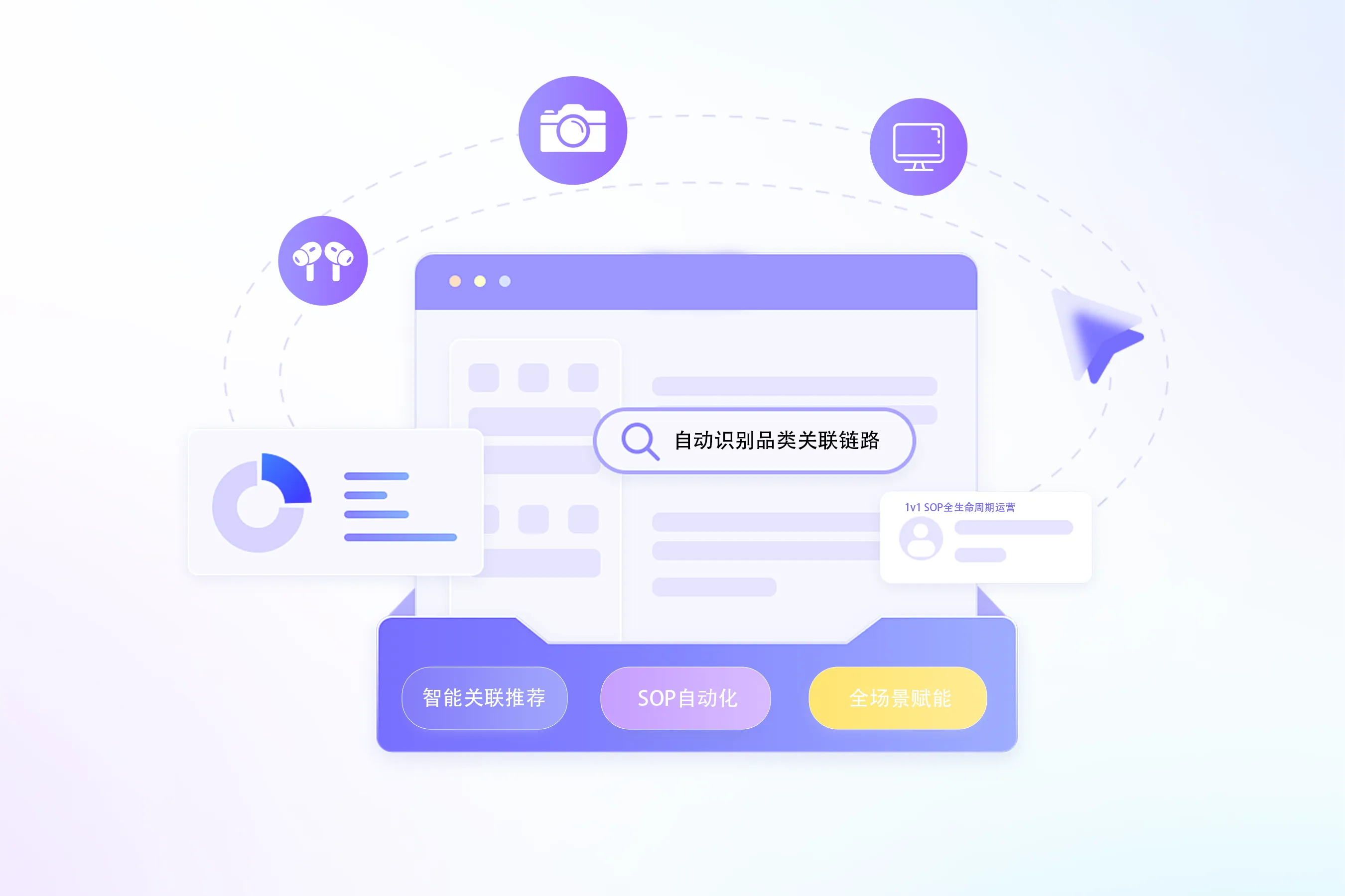 3C数码行业
