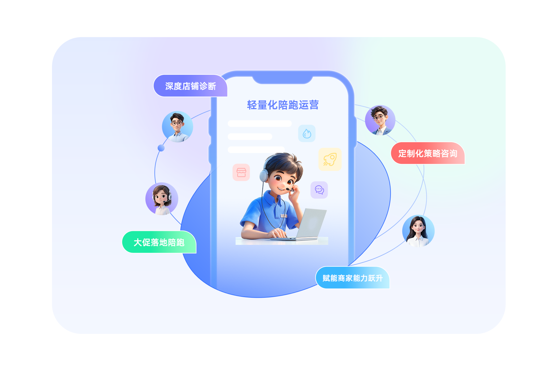 公私域代投服务