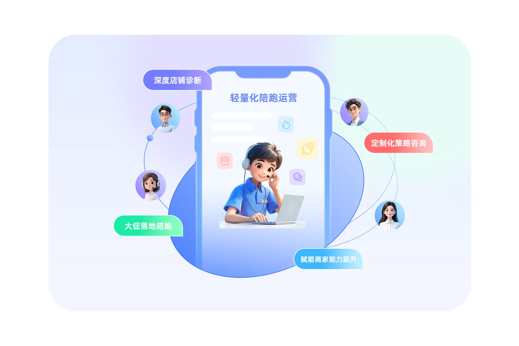 公私域代投服务
