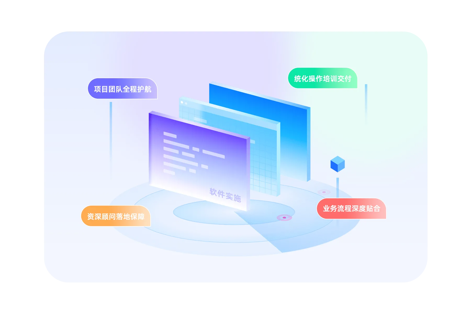 软件实施与落地